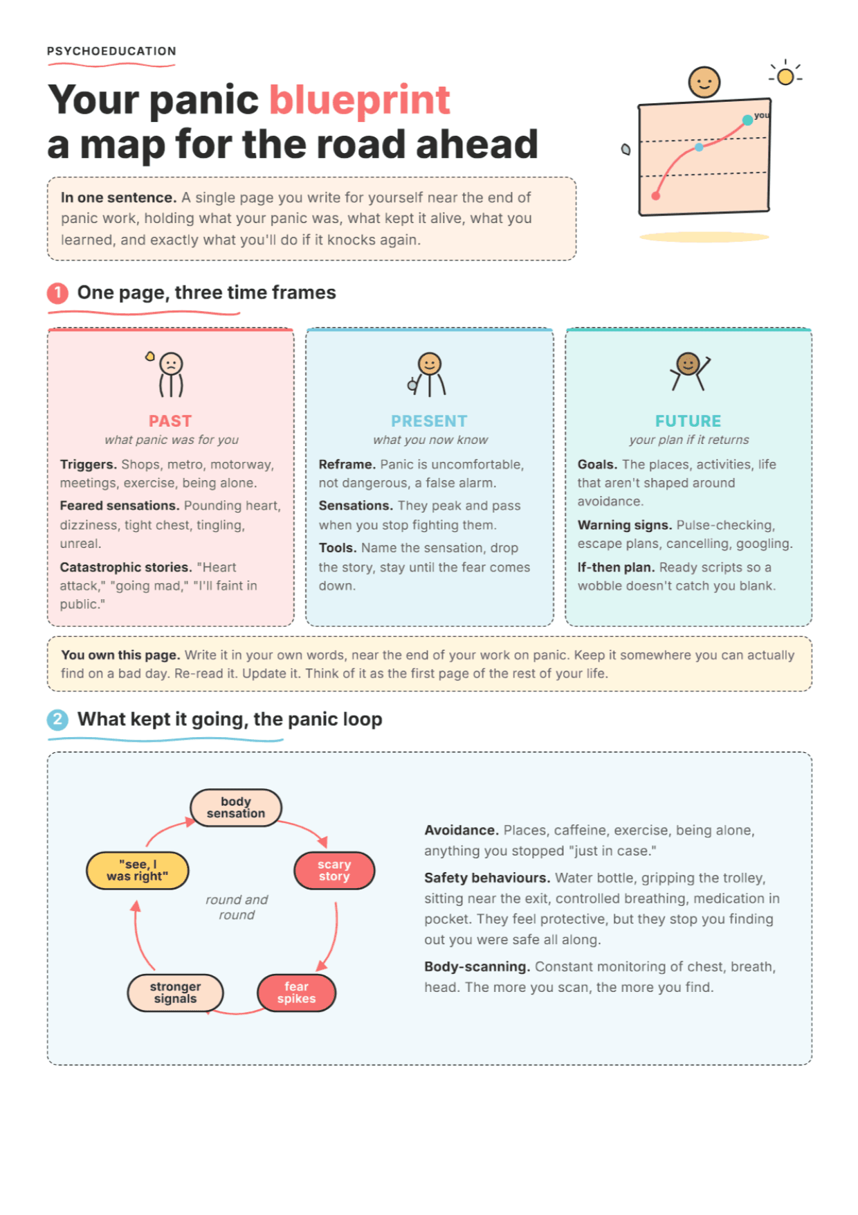 Therapy Blueprint for Panic: PDF Worksheet, Tools and Exercises