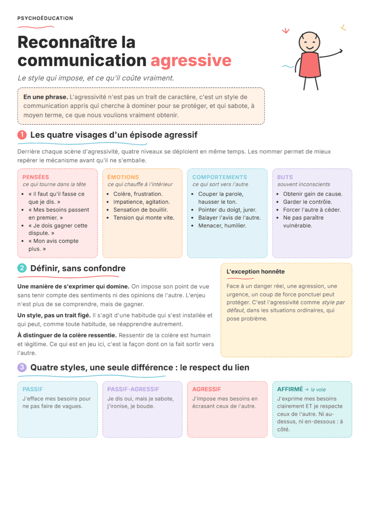 Communication agressive : fiche PDF, outils et exercices pour la séance