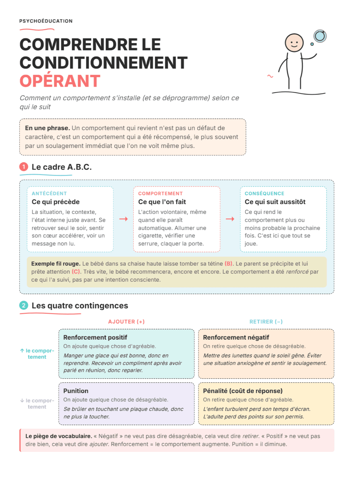Conditionnement opérant : fiche PDF, outils et exercices pour la séance