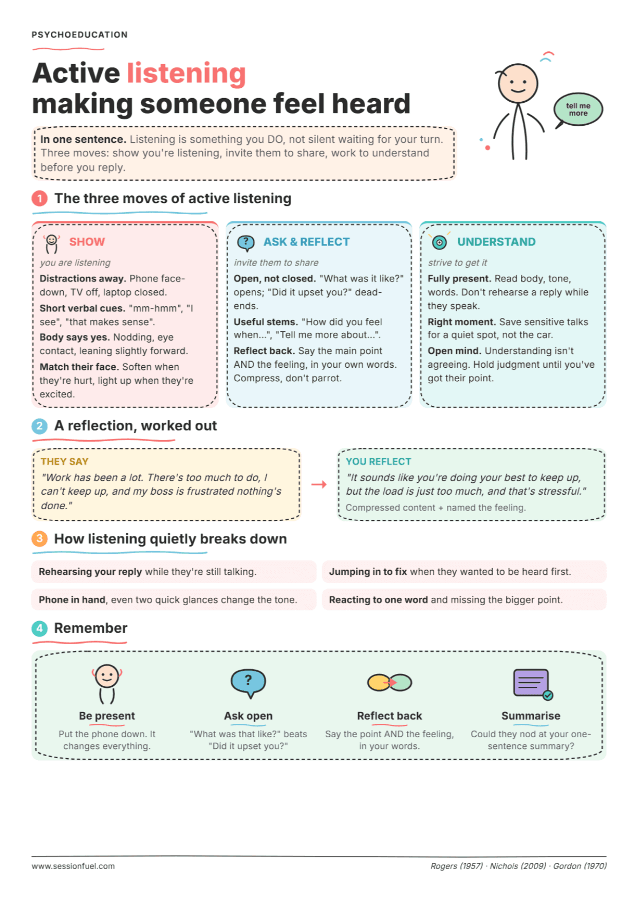 Active Listening Skills: PDF Worksheet, Tools and Exercises