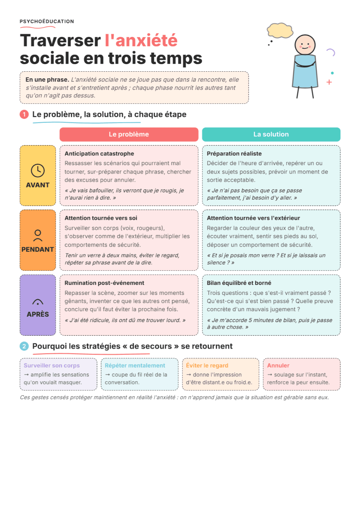 Anxiété sociale : fiche PDF, outils et exercices sur les trois temps du cycle