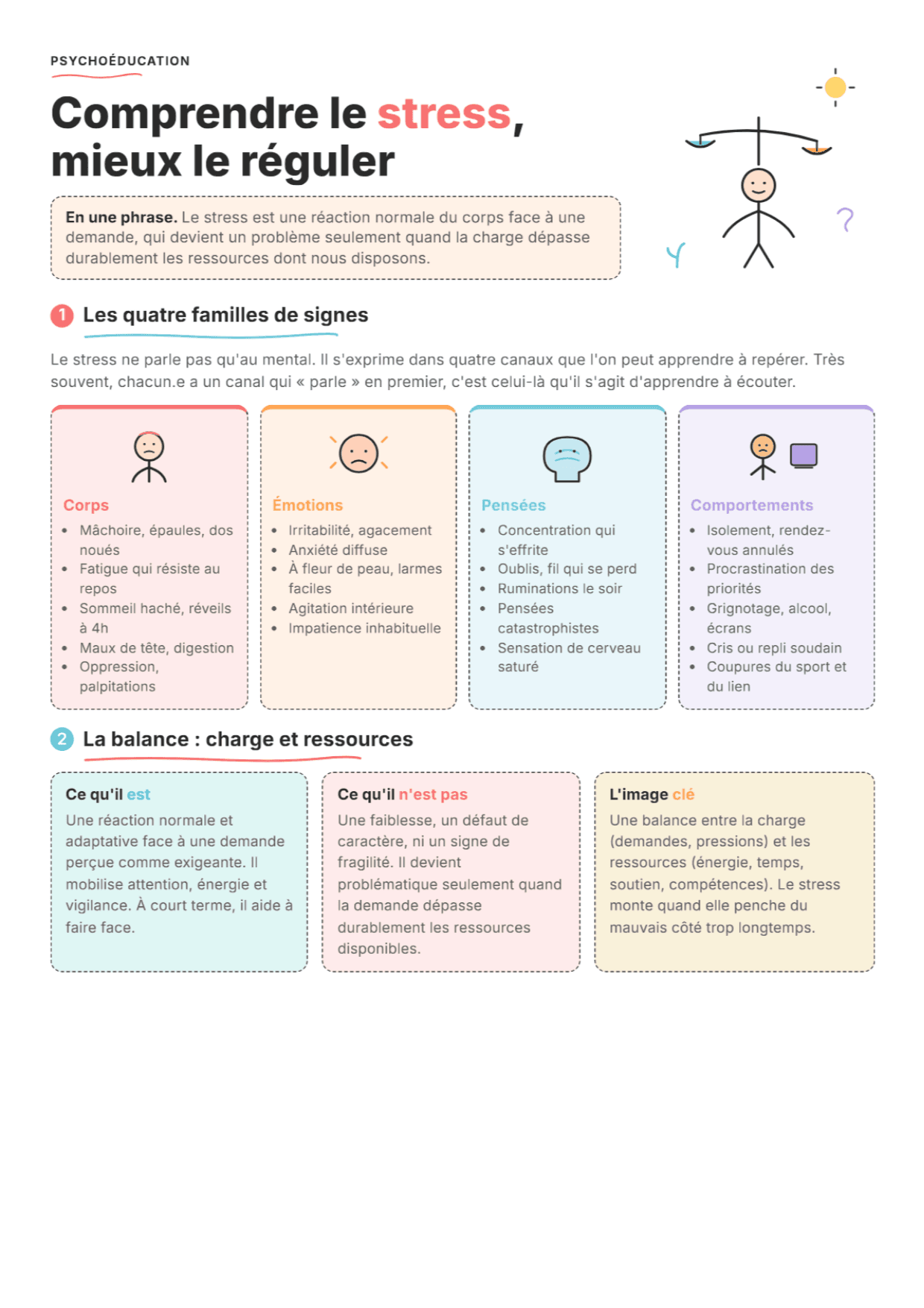 Comprendre et gérer le stress : Fiche d'exercices PDF, outils et exercices