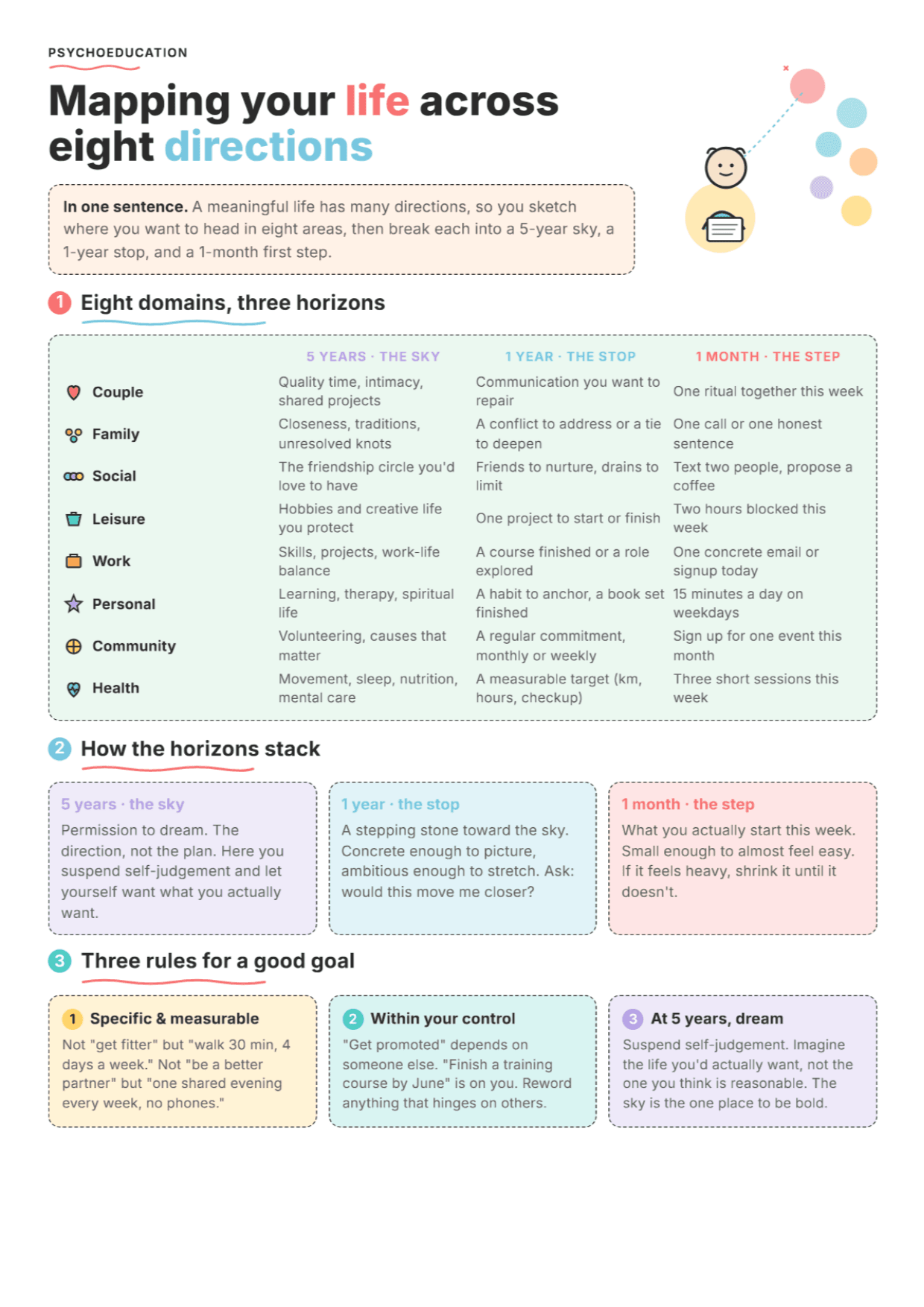 Life Goals Across Eight Domains: PDF Worksheet, Tools and Exercises