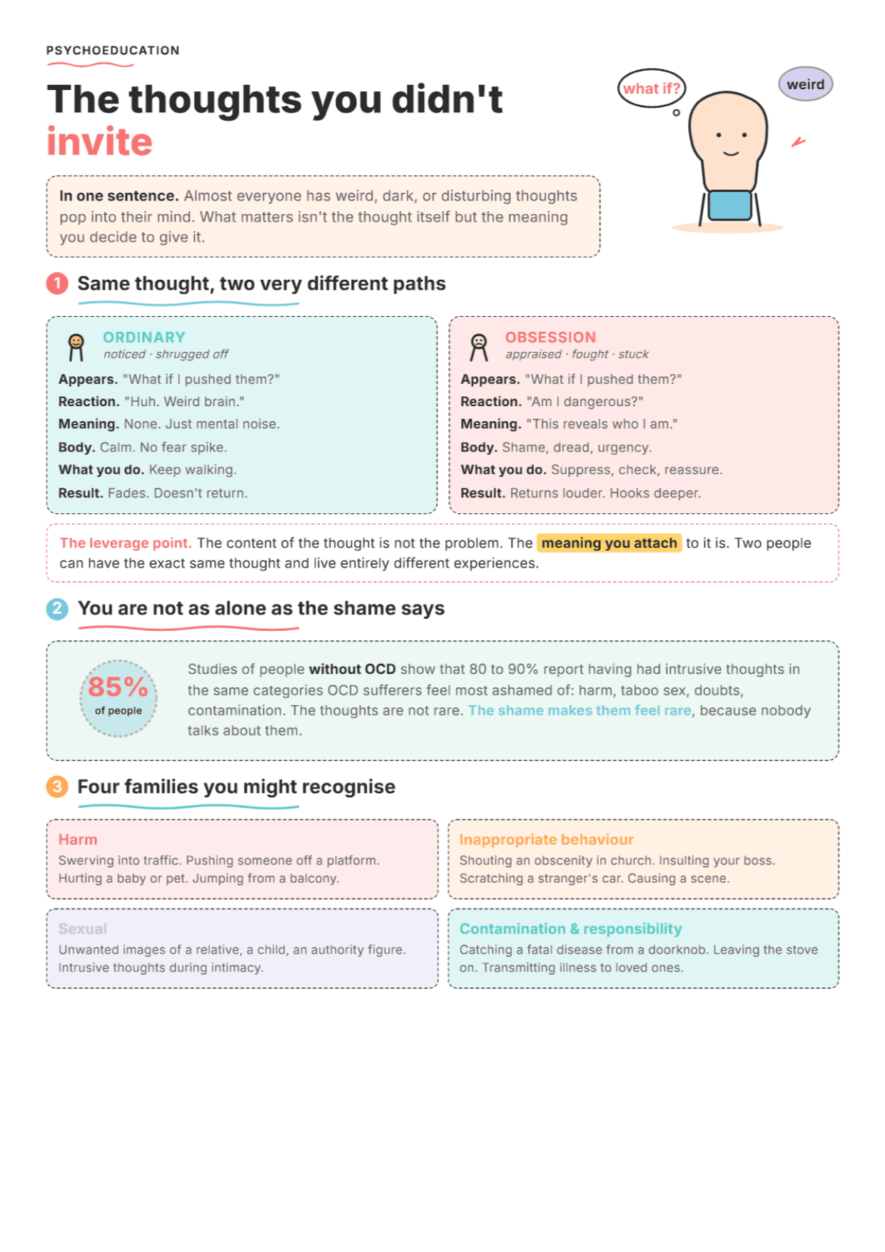 Intrusive Thoughts, Images, and Impulses: PDF Worksheet, Tools and Exercises