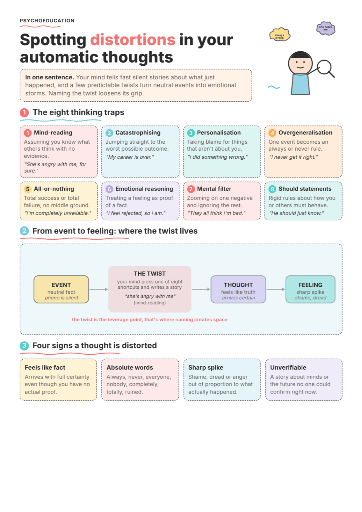 The Thought Decoder: PDF Worksheet, Tools and Exercises for Cognitive Distortions