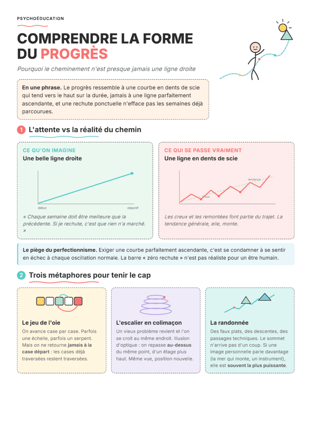 Progrès en thérapie : fiche PDF, outils et exercices pour la psychoéducation