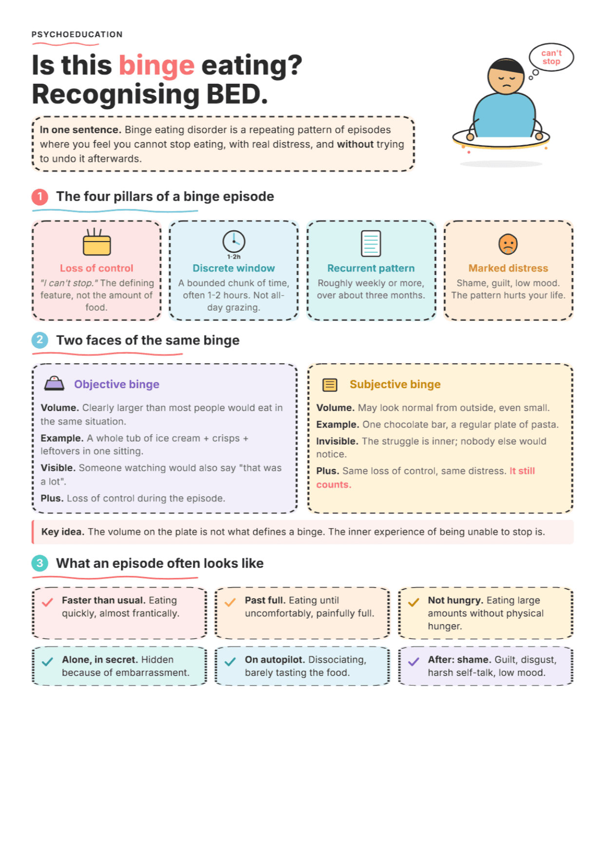 Binge Eating Disorder: PDF Worksheet, Tools and Exercises for Clinical Practice