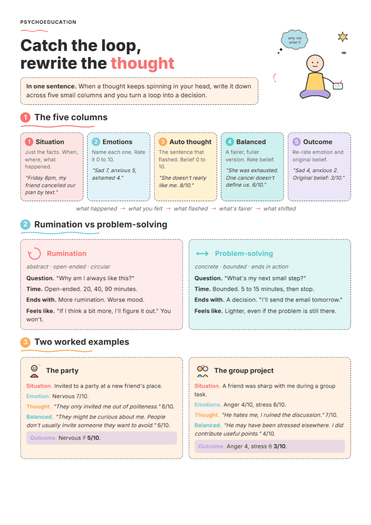 Restructuring Mental Ruminations: PDF Worksheet, Tools and Exercises