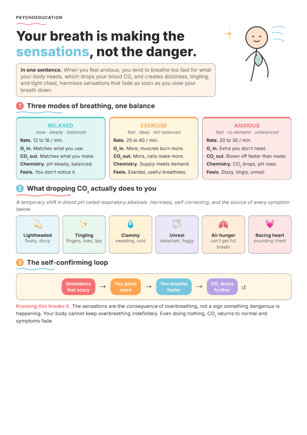 How Breathing Affects Feelings: PDF Worksheet, Tools and Exercises