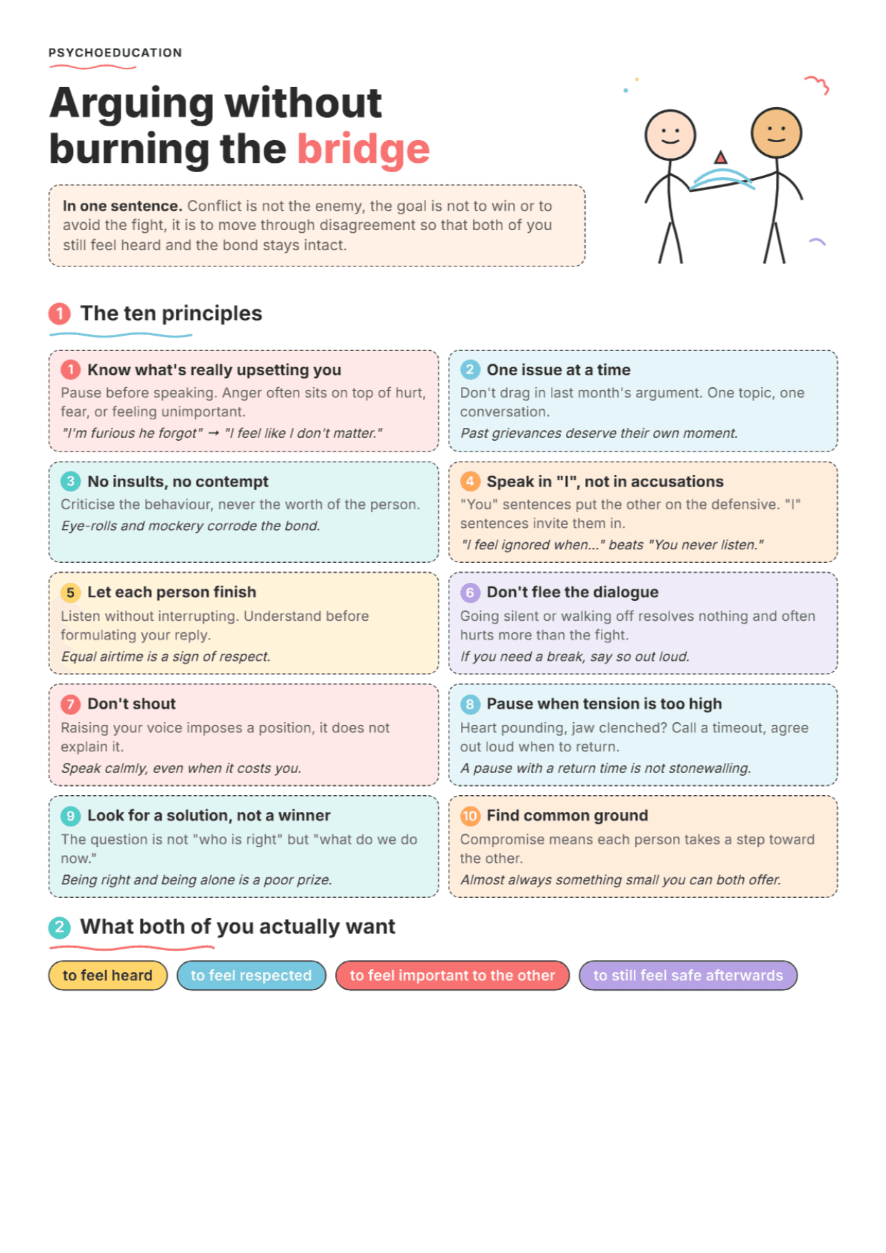 Ten Principles for Healthy Conflict: PDF Worksheet, Tools and Exercises