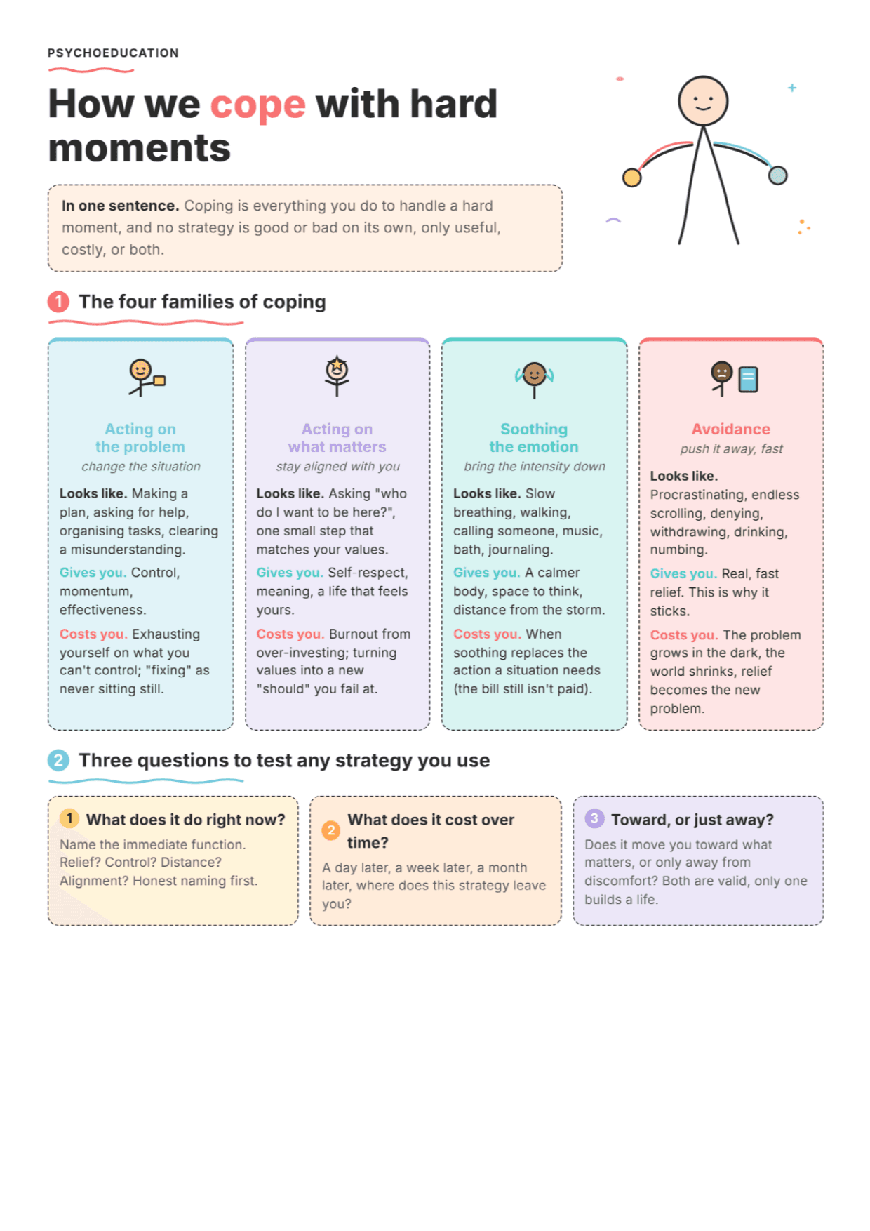 Coping Strategies Map: PDF Worksheet, Tools and Exercises for Clinical Practice