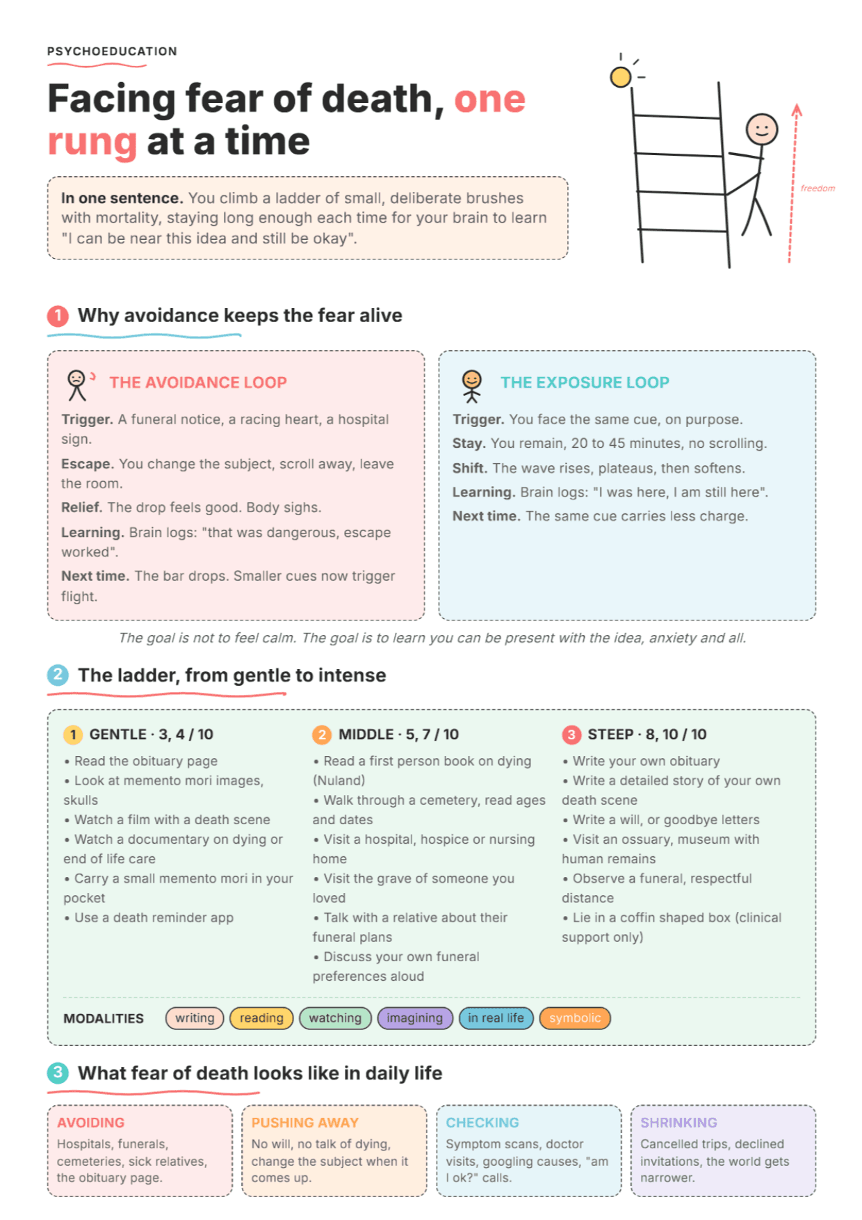 Fear of Death: PDF Worksheet, Tools and Exercises for Exposure Practice