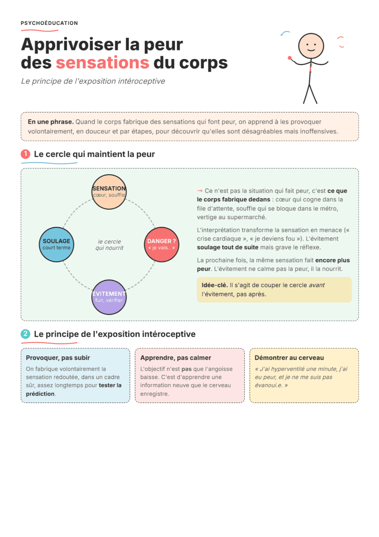Peur des sensations corporelles : Fiche de travail, outils et exercices PDF pour l'exposition intéroceptive