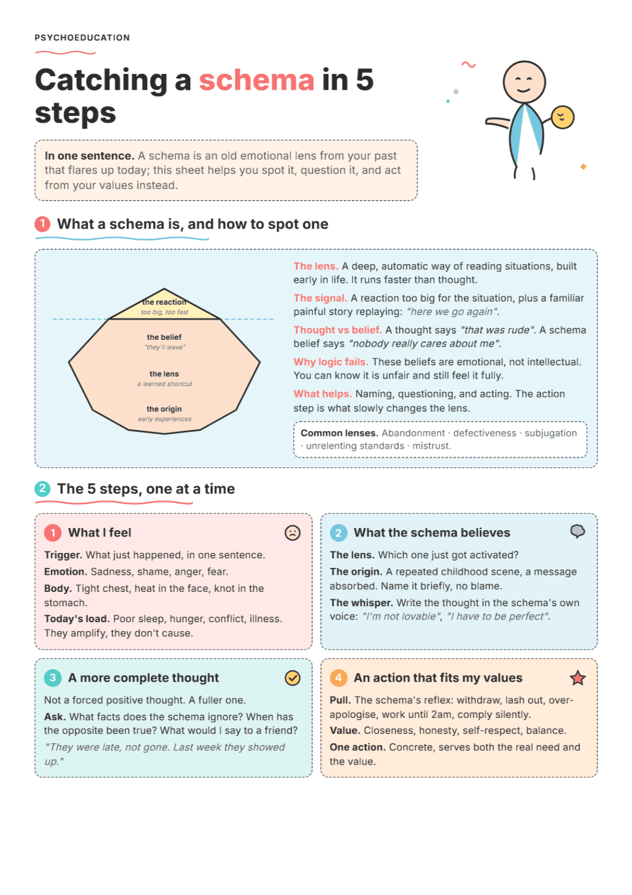 Schema Cognitive Restructuring: PDF Worksheet, Tools and Exercises