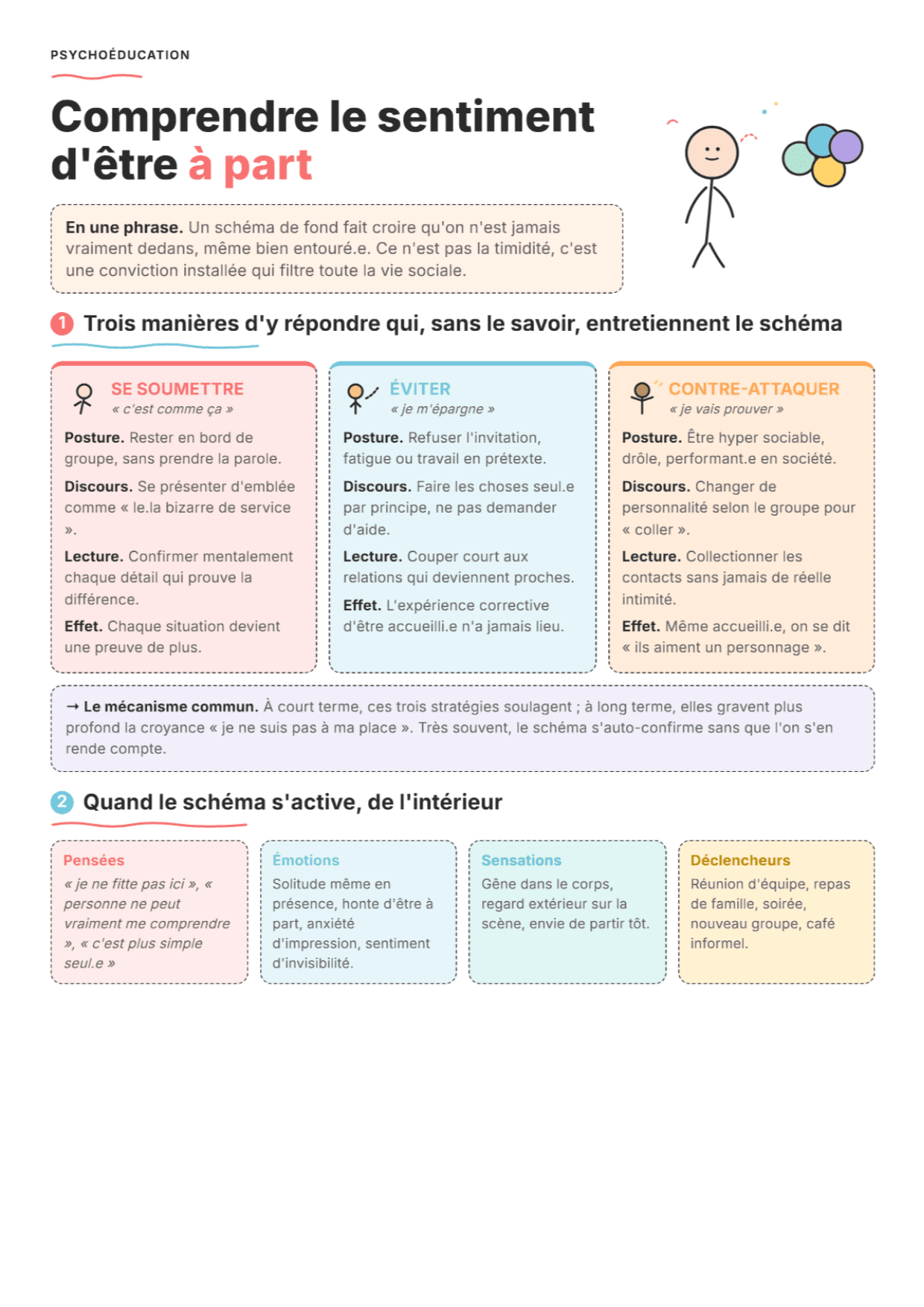 Schéma d'isolement social : fiche PDF, outils et exercices pour la séance