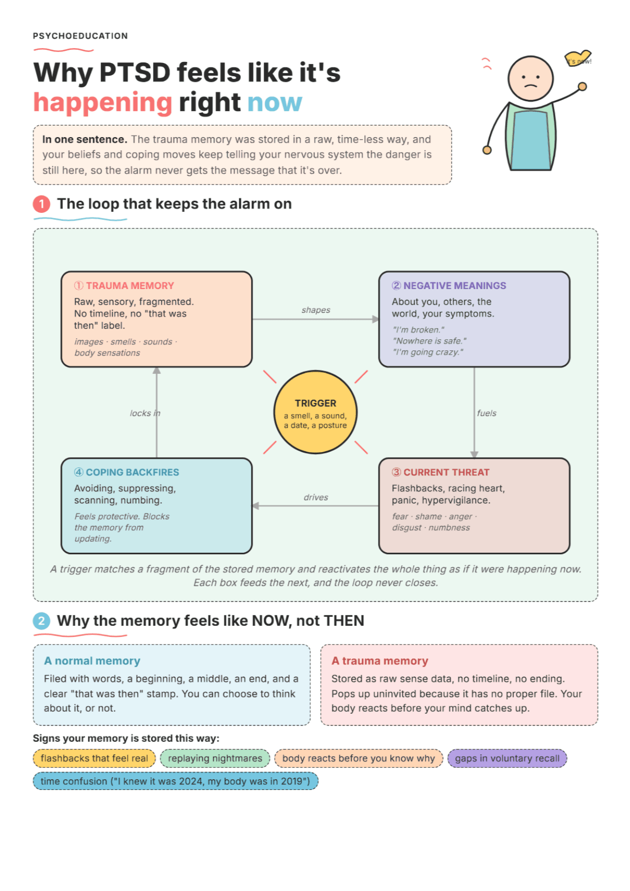 Ehlers & Clark PTSD Model: PDF Worksheet, Tools and Exercises