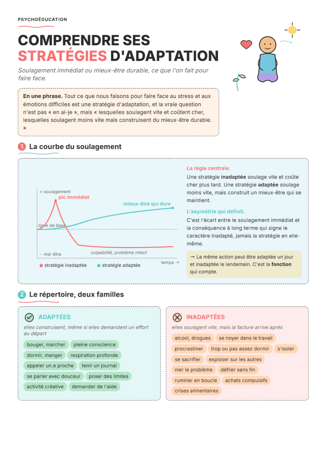Stratégies d'adaptation : fiche PDF, outils et exercices pour la séance