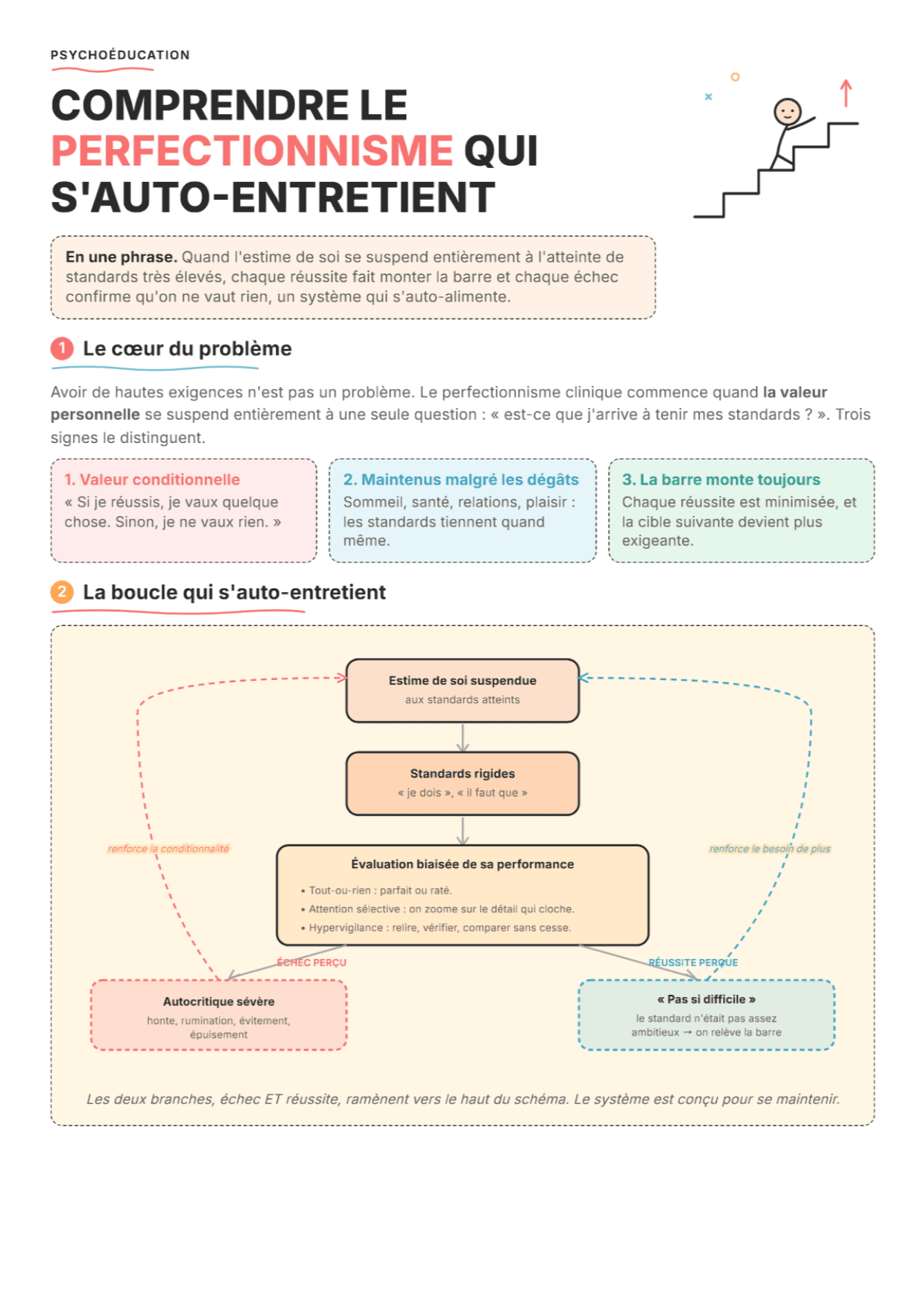 Perfectionnisme clinique : fiche PDF, outils et exercices pour la séance