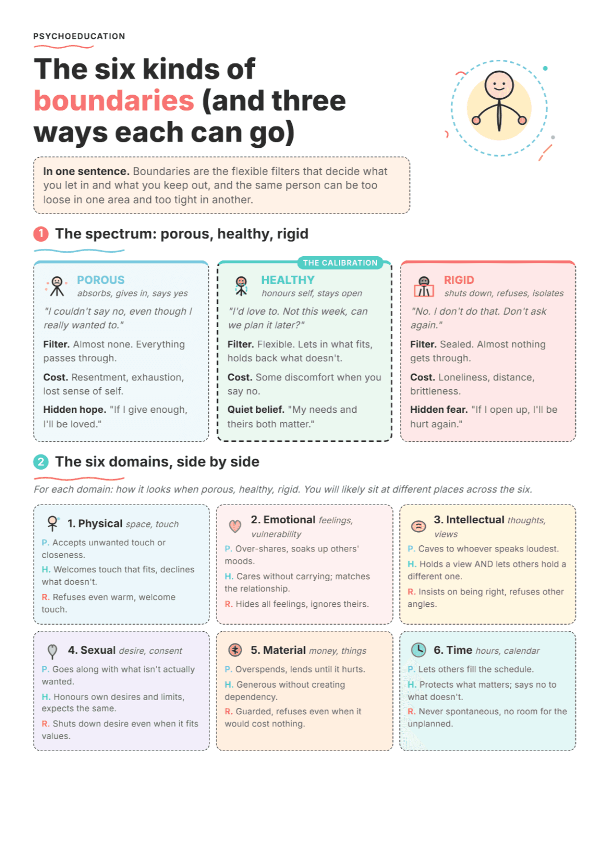 Boundary Types: PDF Worksheet, Tools and Exercises for Clinical Practice