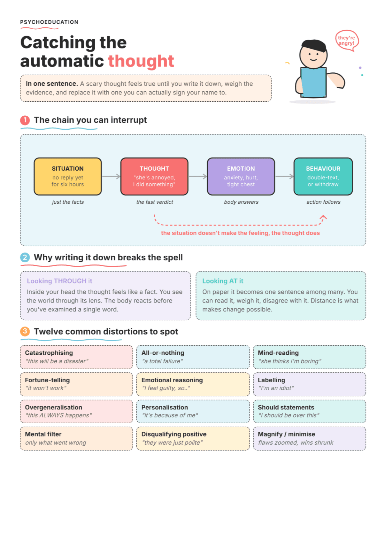 Challenging Automatic Thoughts: PDF Worksheet, Tools and Exercises