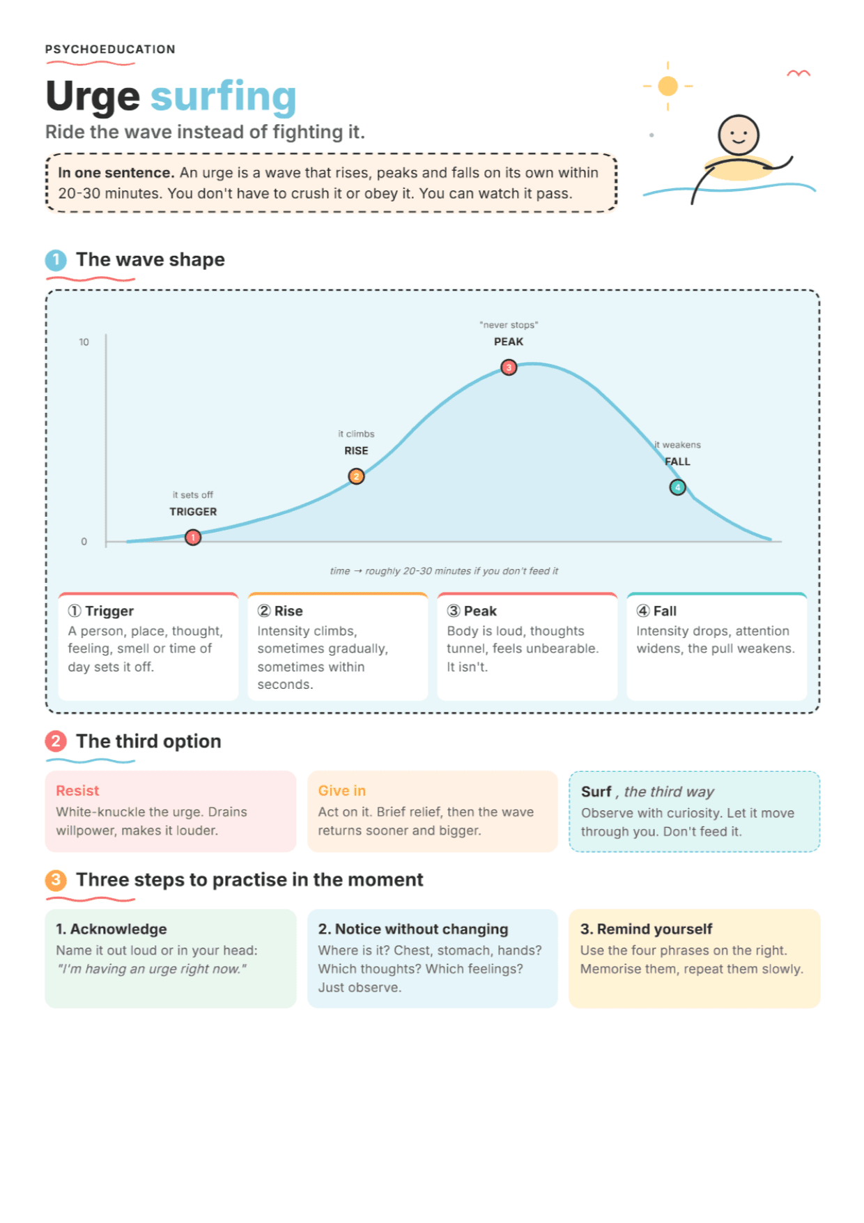 Urge Surfing: PDF Worksheet, Tools and Exercises for Distress Tolerance