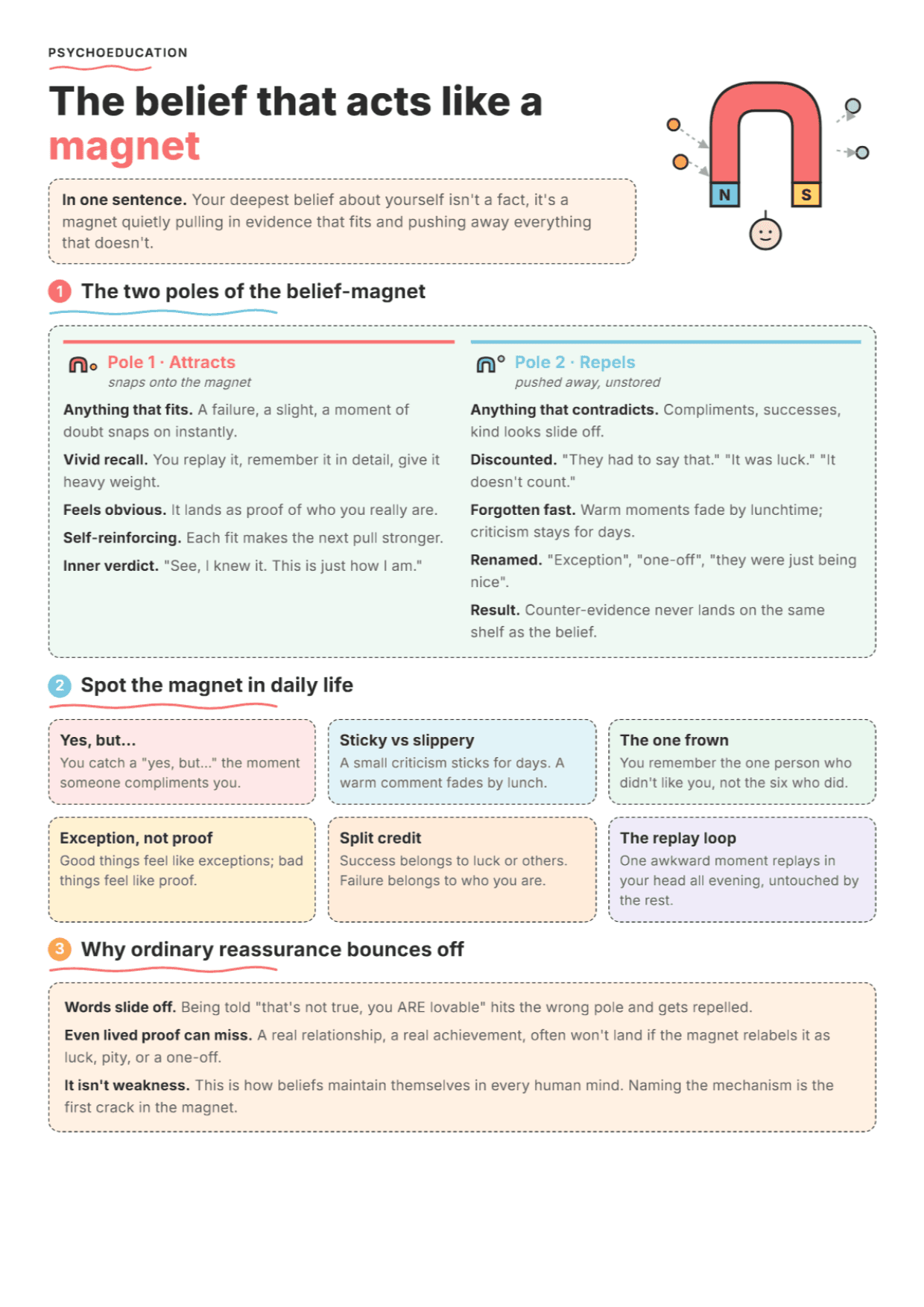 Core Belief Magnet Metaphor: PDF Worksheet, Tools and Exercises