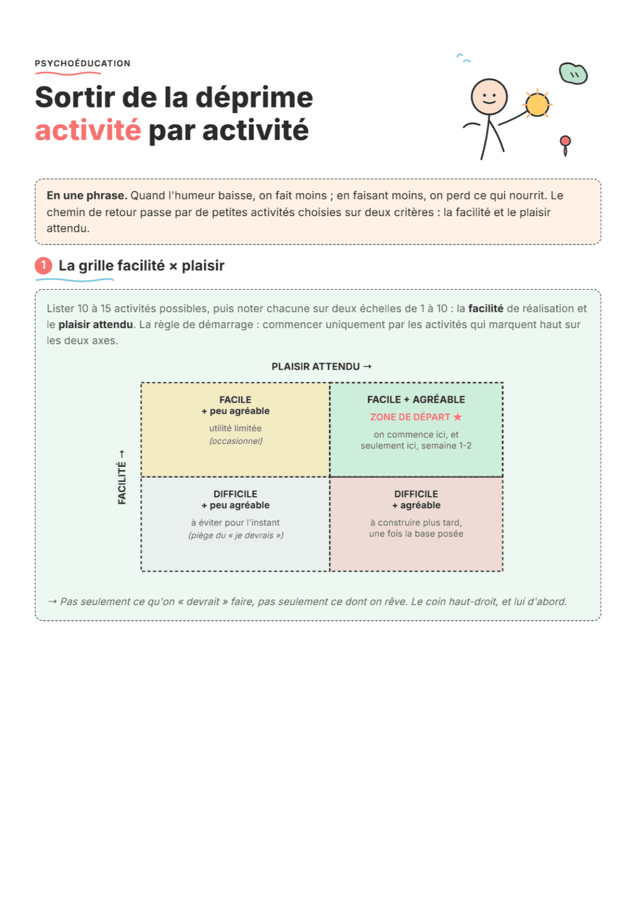 Activation comportementale : fiche PDF, outils et exercices