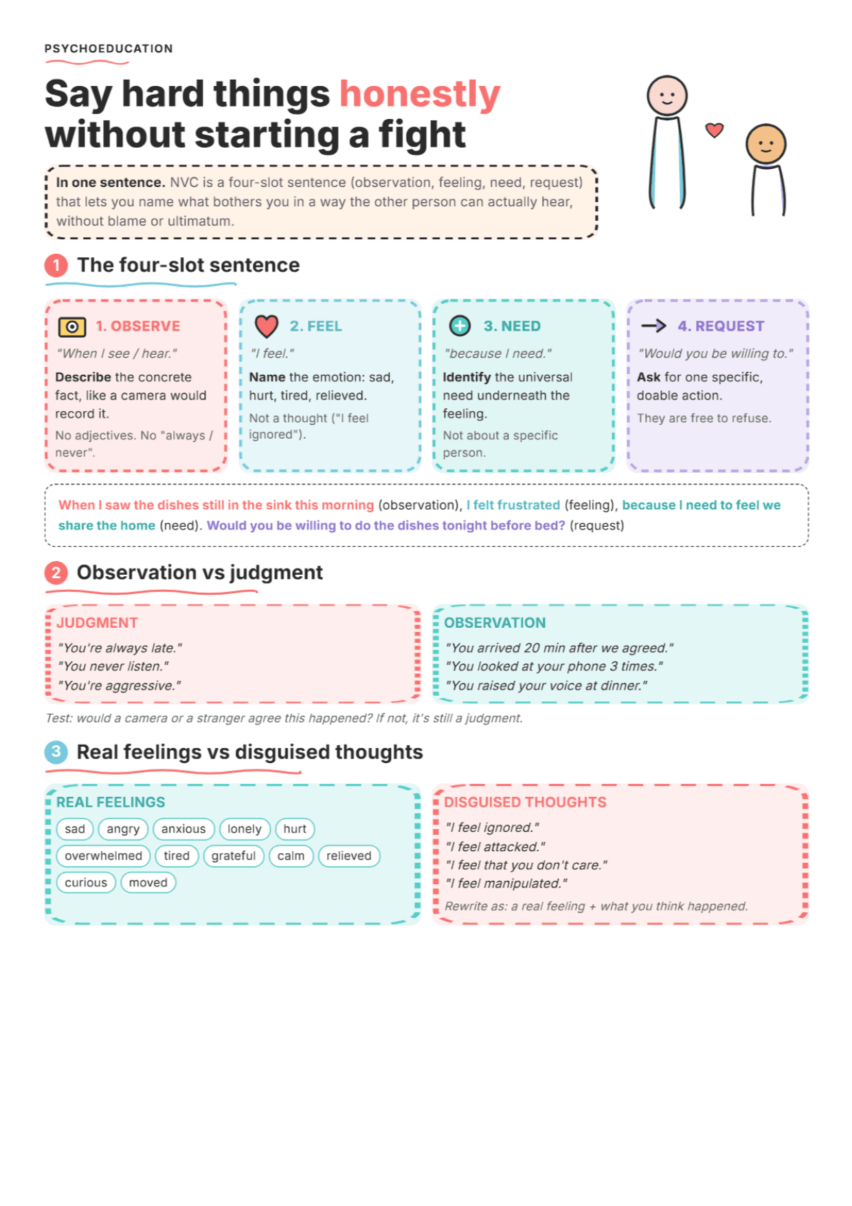 Nonviolent Communication (NVC): PDF Fiche, Tools and Exercises