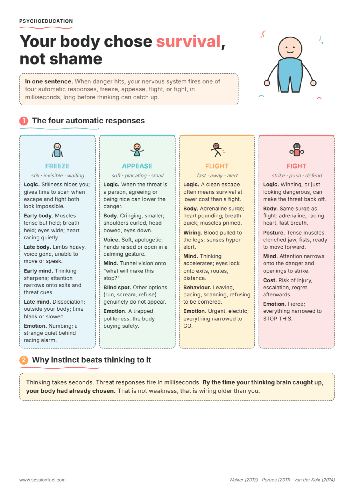 Threat Responses (Freeze, Appease, Flight, Fight): PDF Worksheet, Tools and Exercises