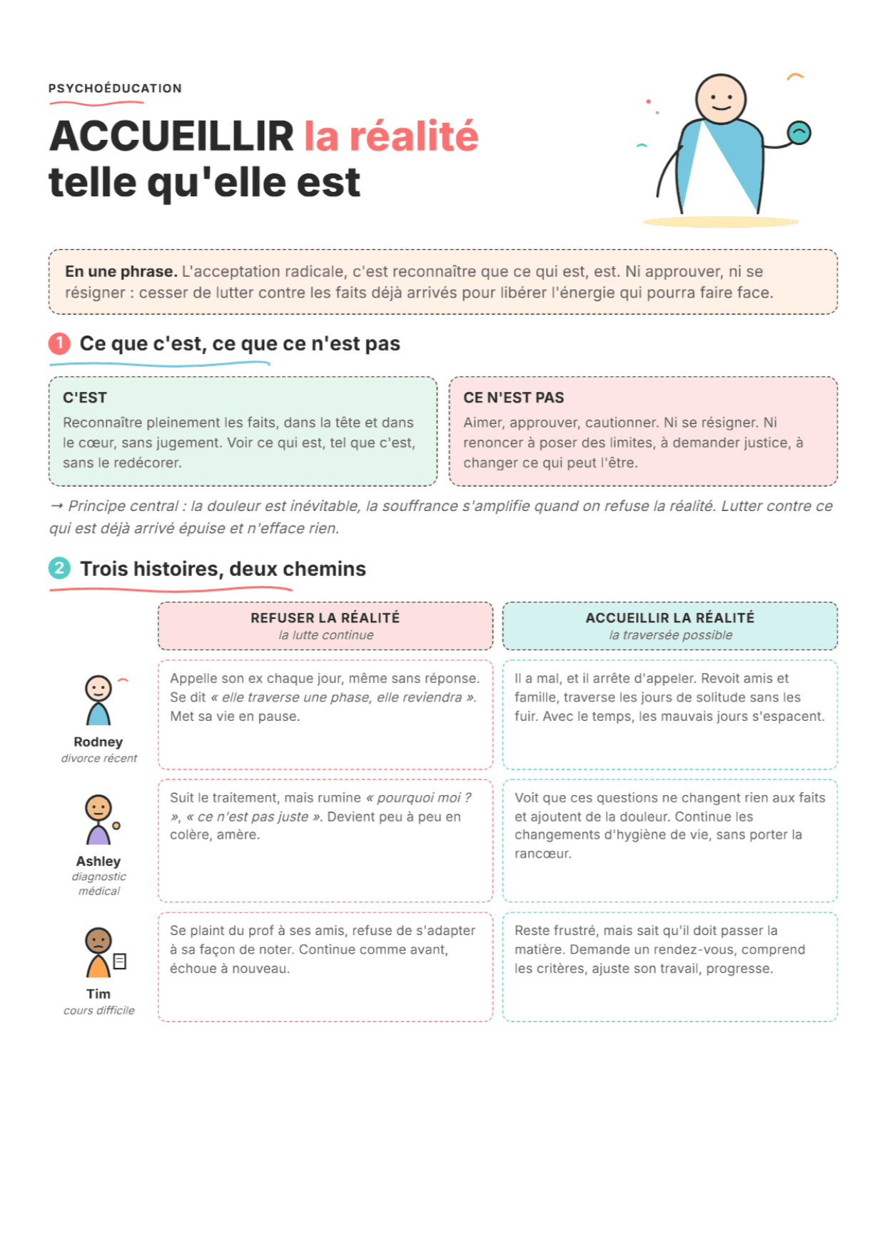 Acceptation radicale (DBT) : fiche PDF, outils et exercices