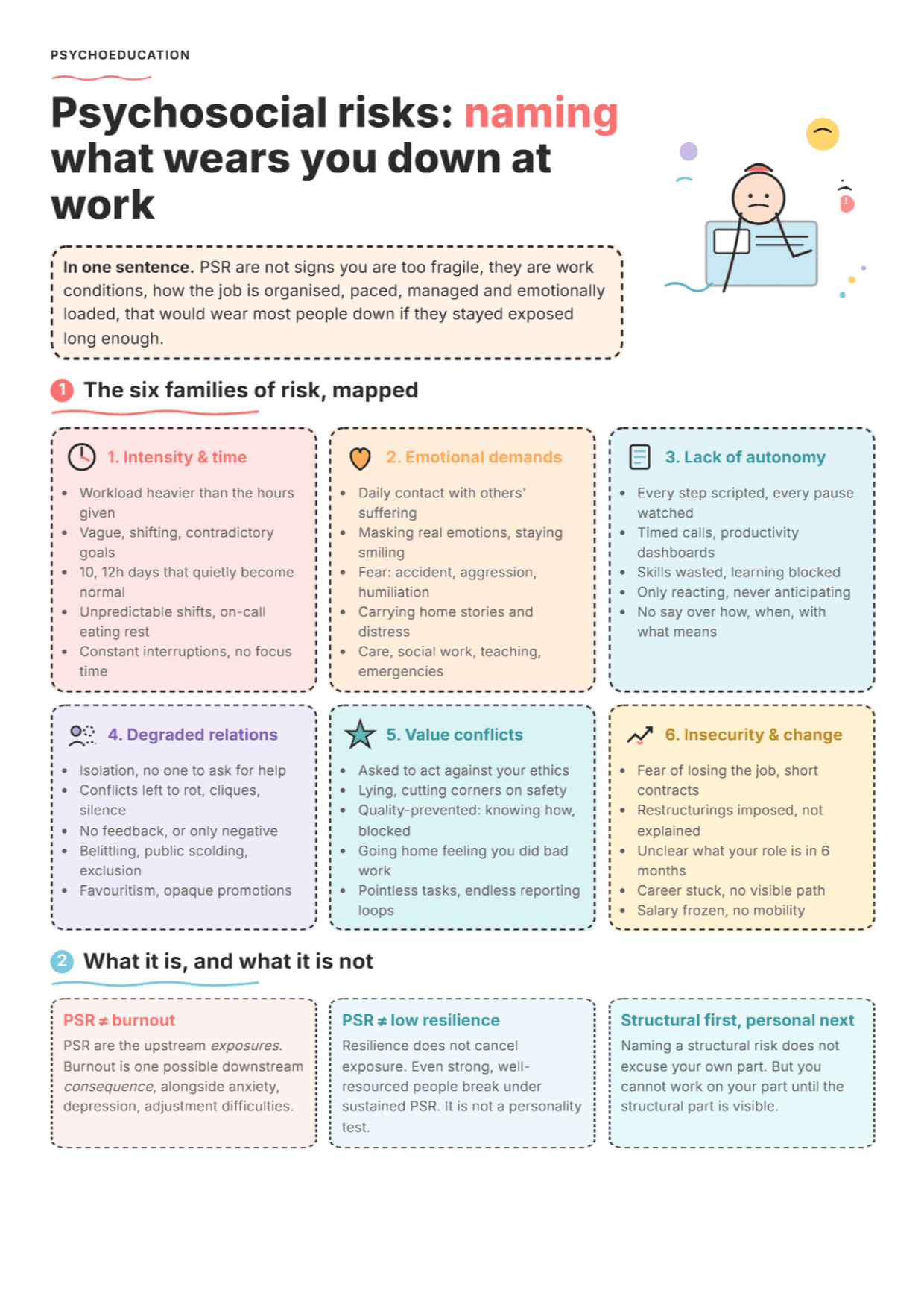 Psychosocial Risks at Work: PDF Worksheet, Tools and Exercises