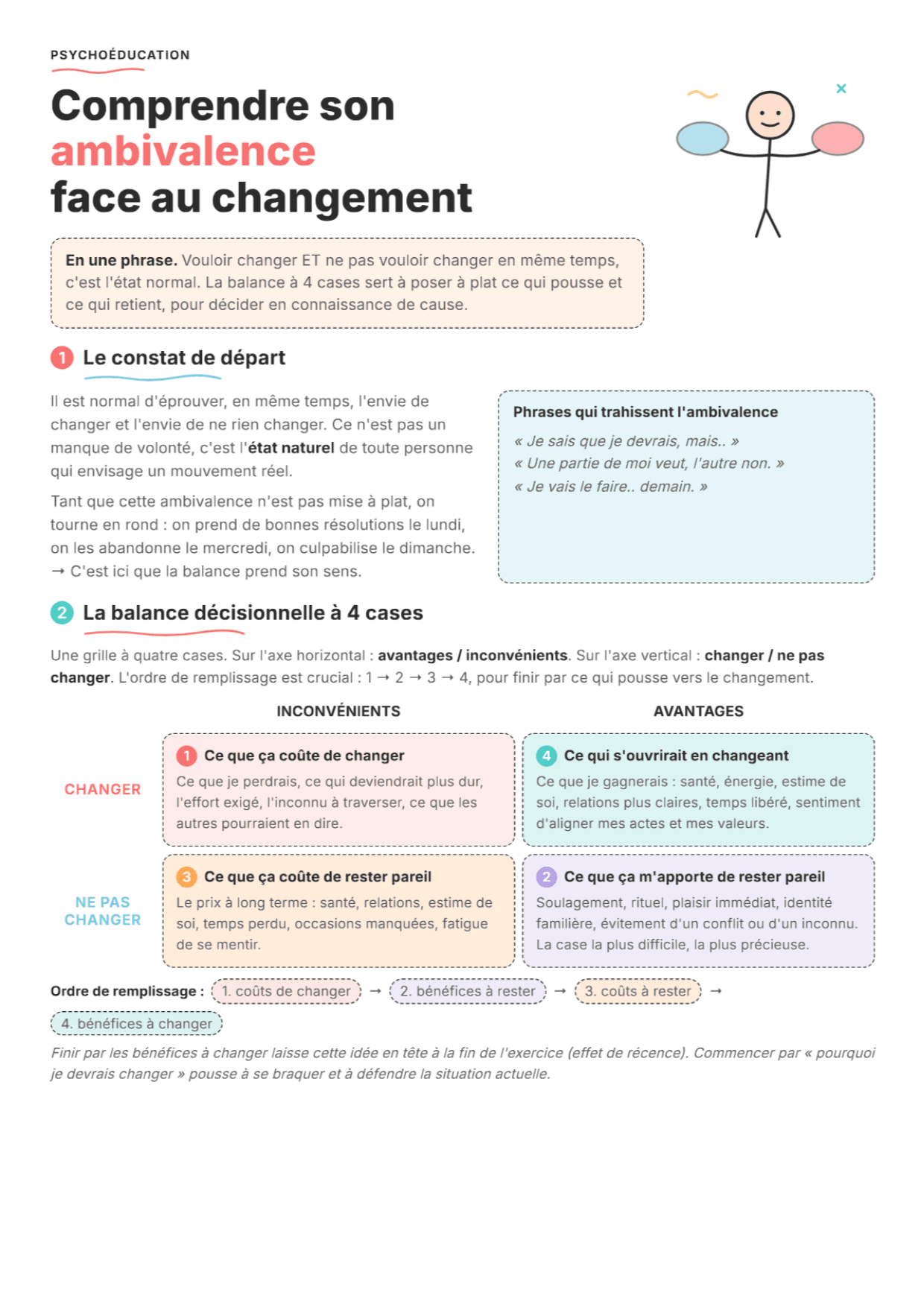 Ambivalence face au changement : fiche PDF, outils et exercices