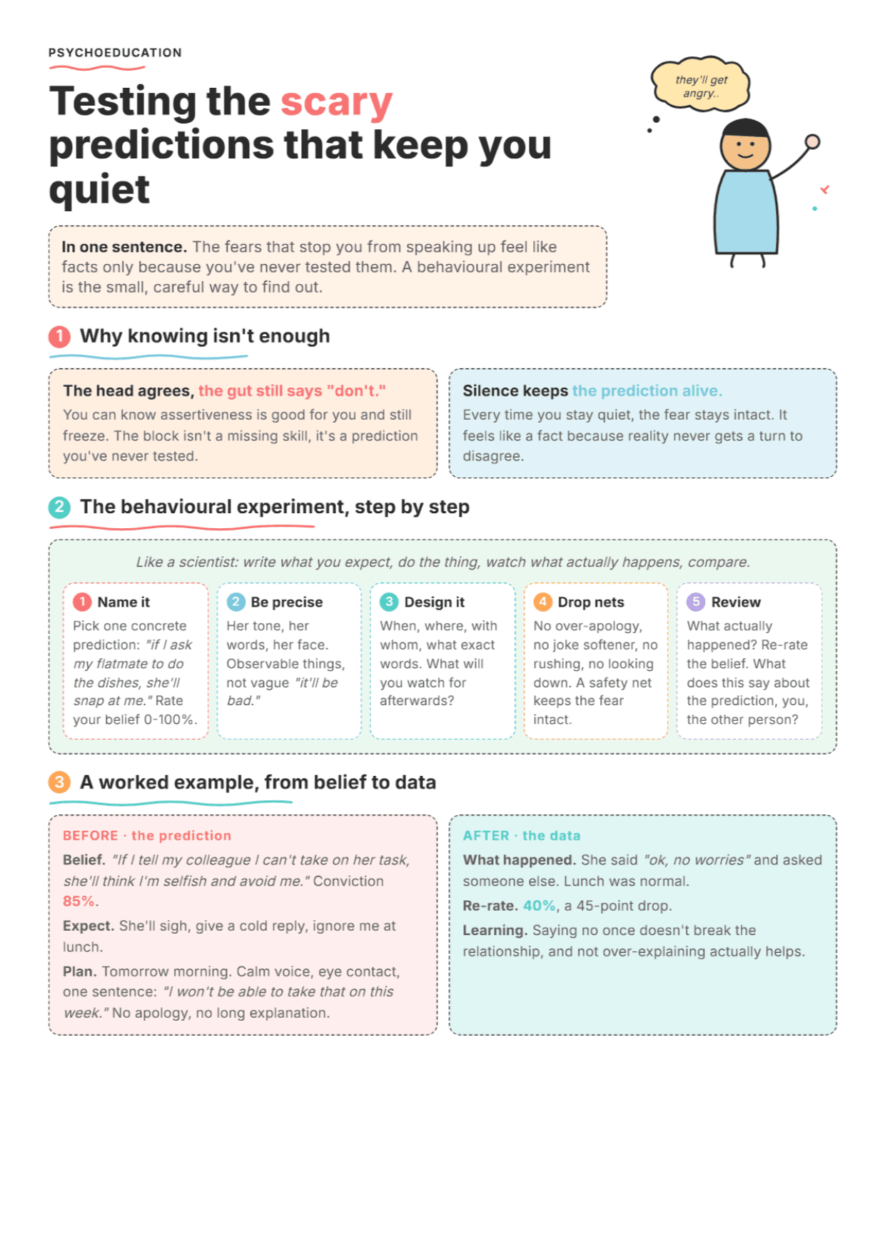 Assertiveness Behavioral Experiment: PDF Worksheet, Tools and Exercises