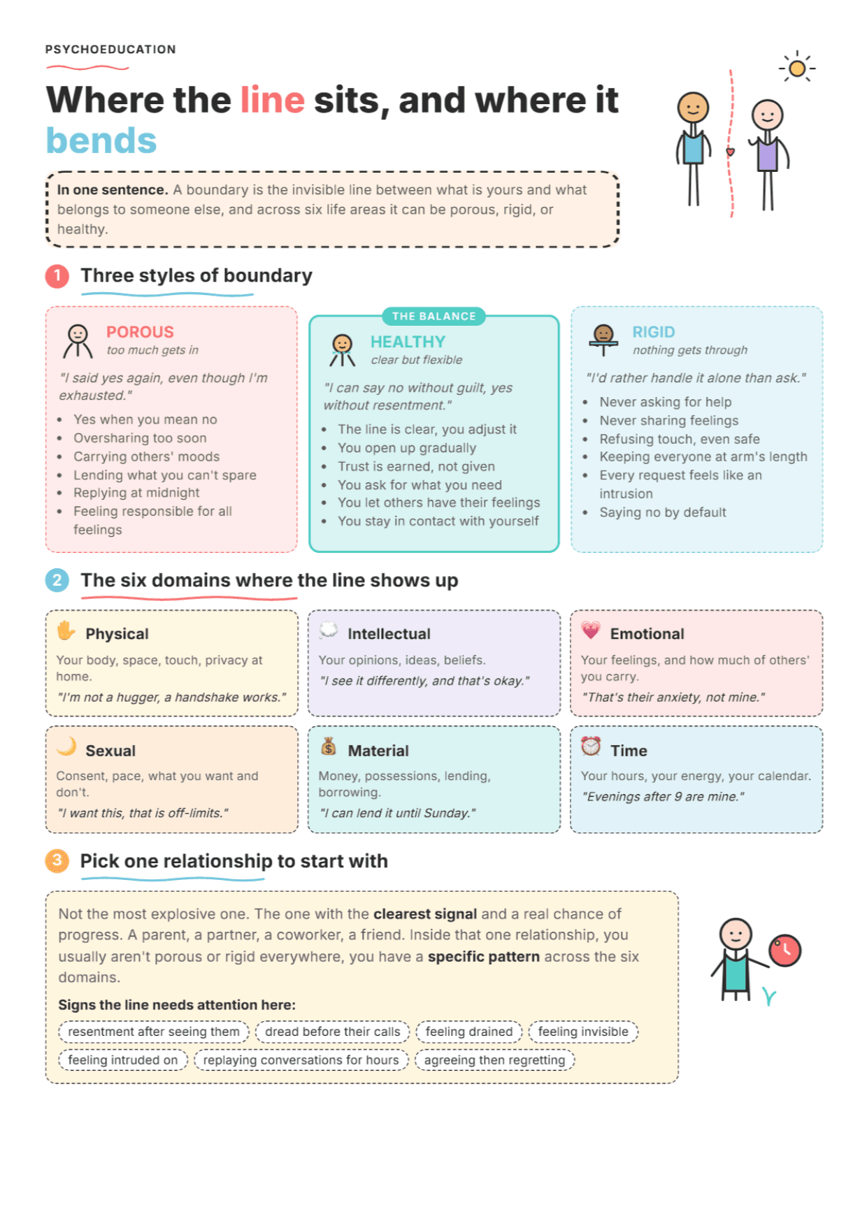 Boundaries Exploration Worksheet: PDF Worksheet, Tools and Exercises