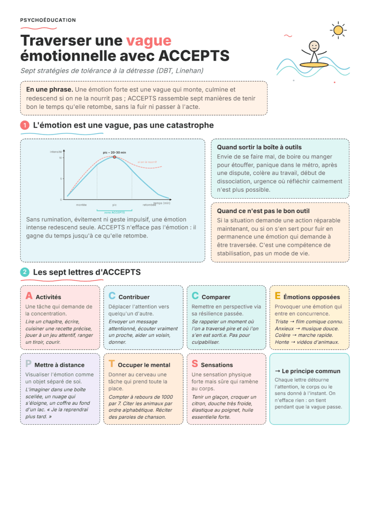 ACCEPTS Tolérance à la Détresse : Fiche de travail, outils et exercices PDF