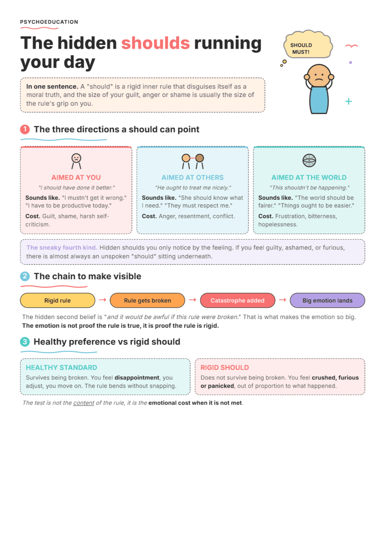 "Should" Statements: PDF Worksheet, Tools and Exercises