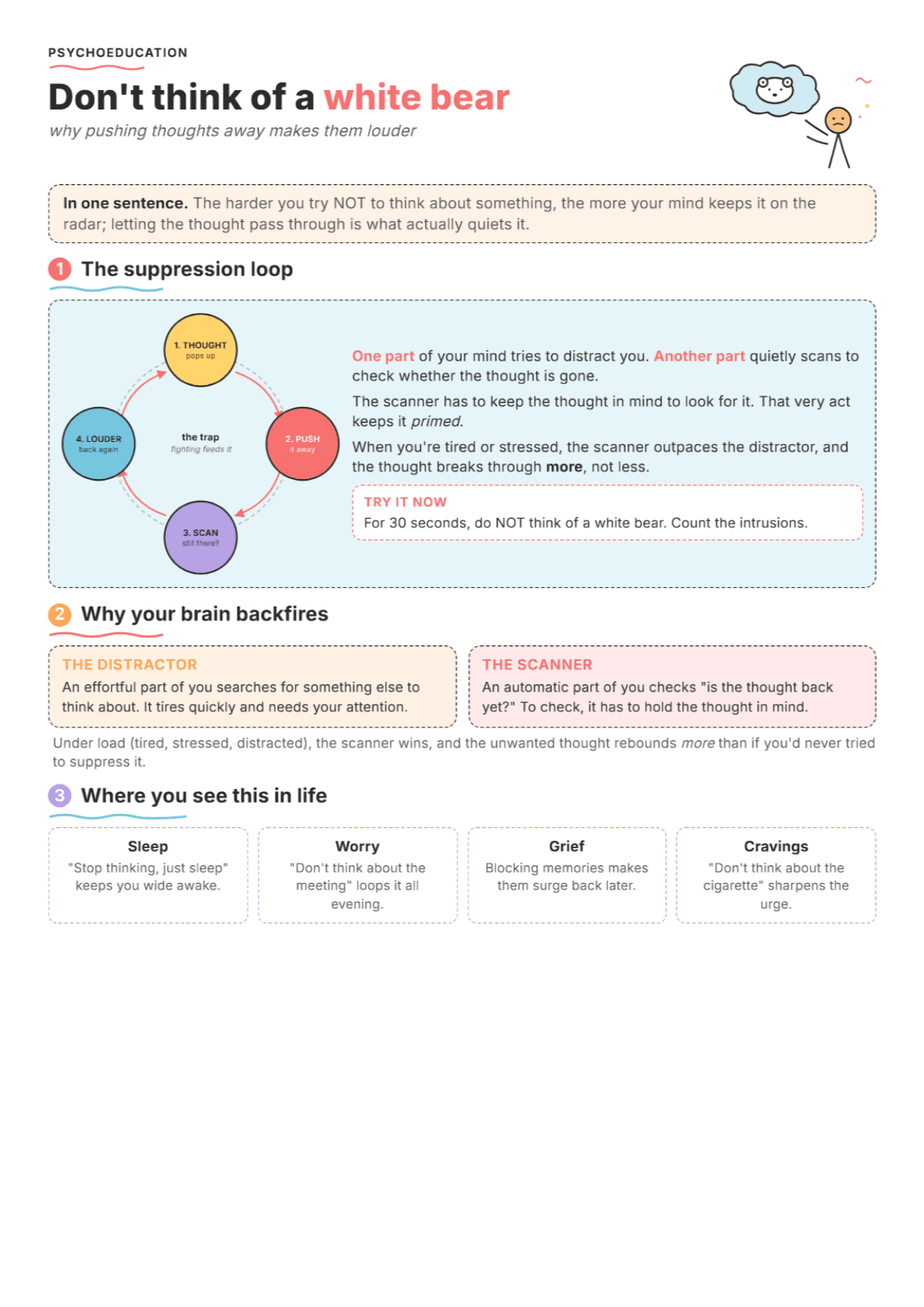 Thought Suppression and Intrusive Thoughts: PDF Worksheet, Tools and Exercises