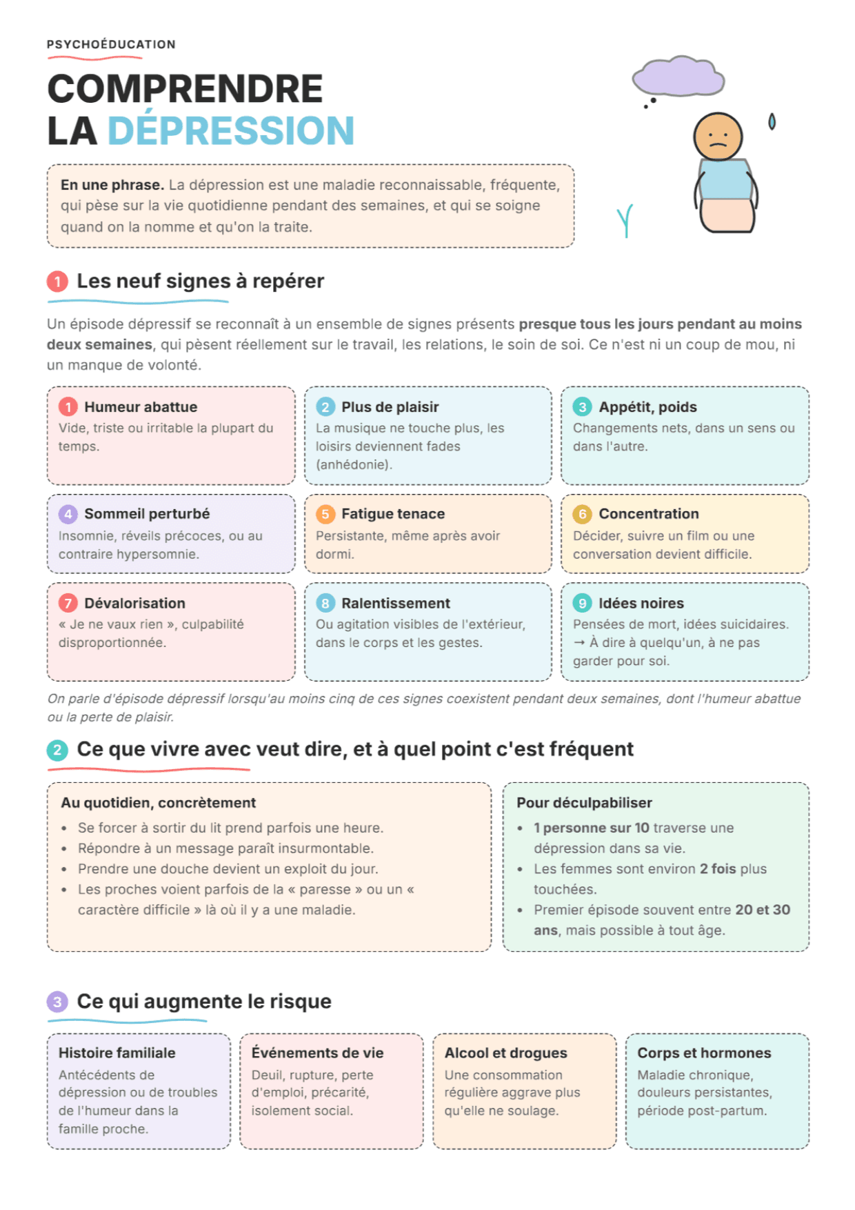 Comprendre la dépression : fiche PDF, outils et exercices