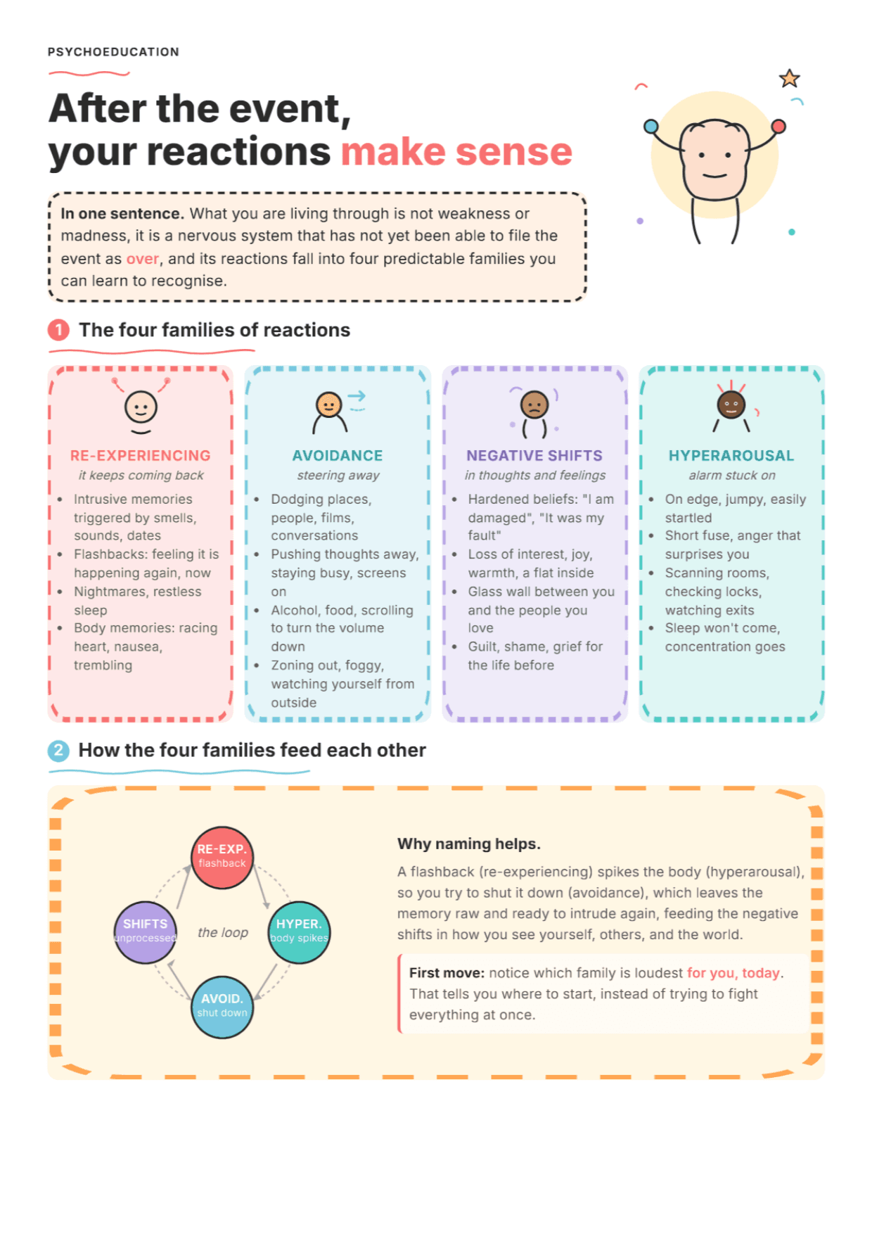 Common Reactions to Trauma: PDF Worksheet, Tools and Exercises