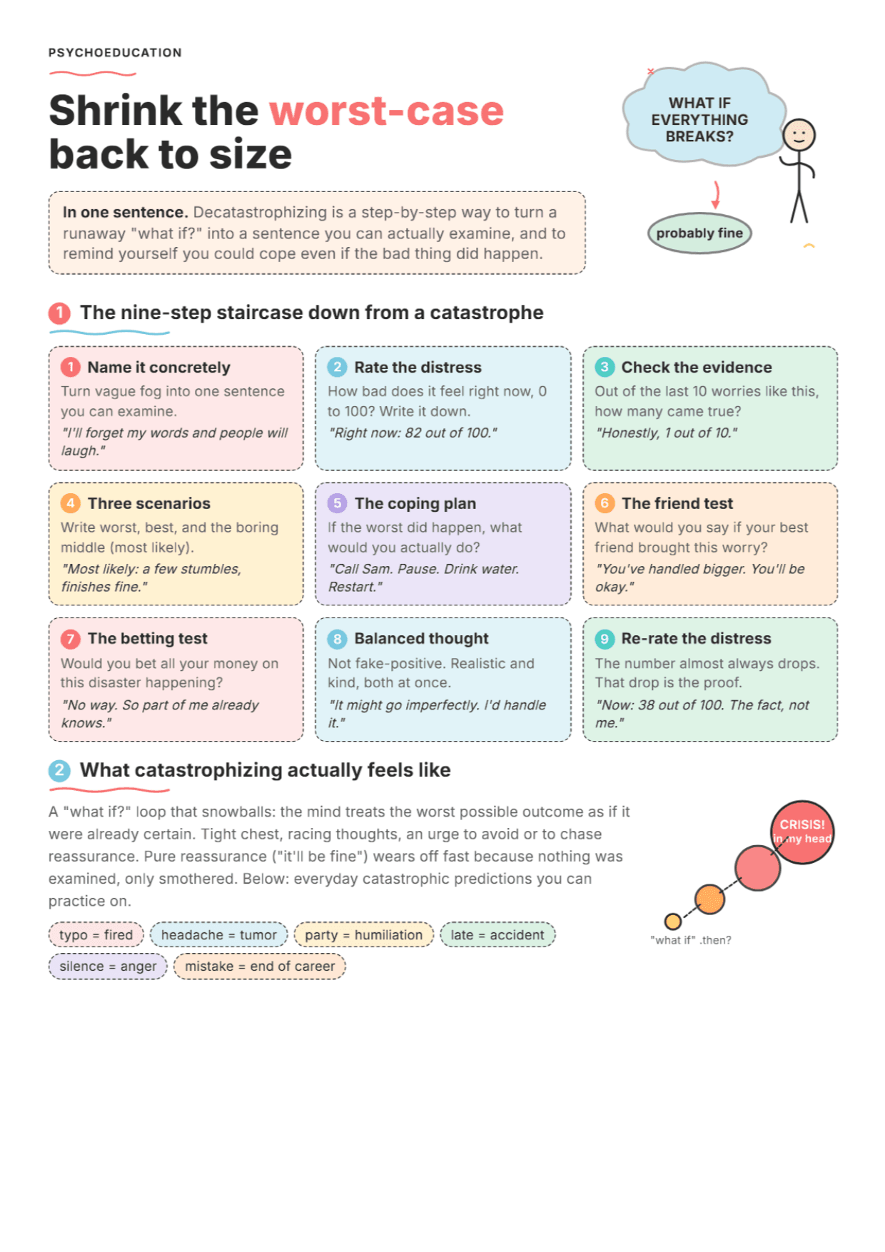 Decatastrophizing: PDF Worksheet, Tools and Exercises for Clinical Practice