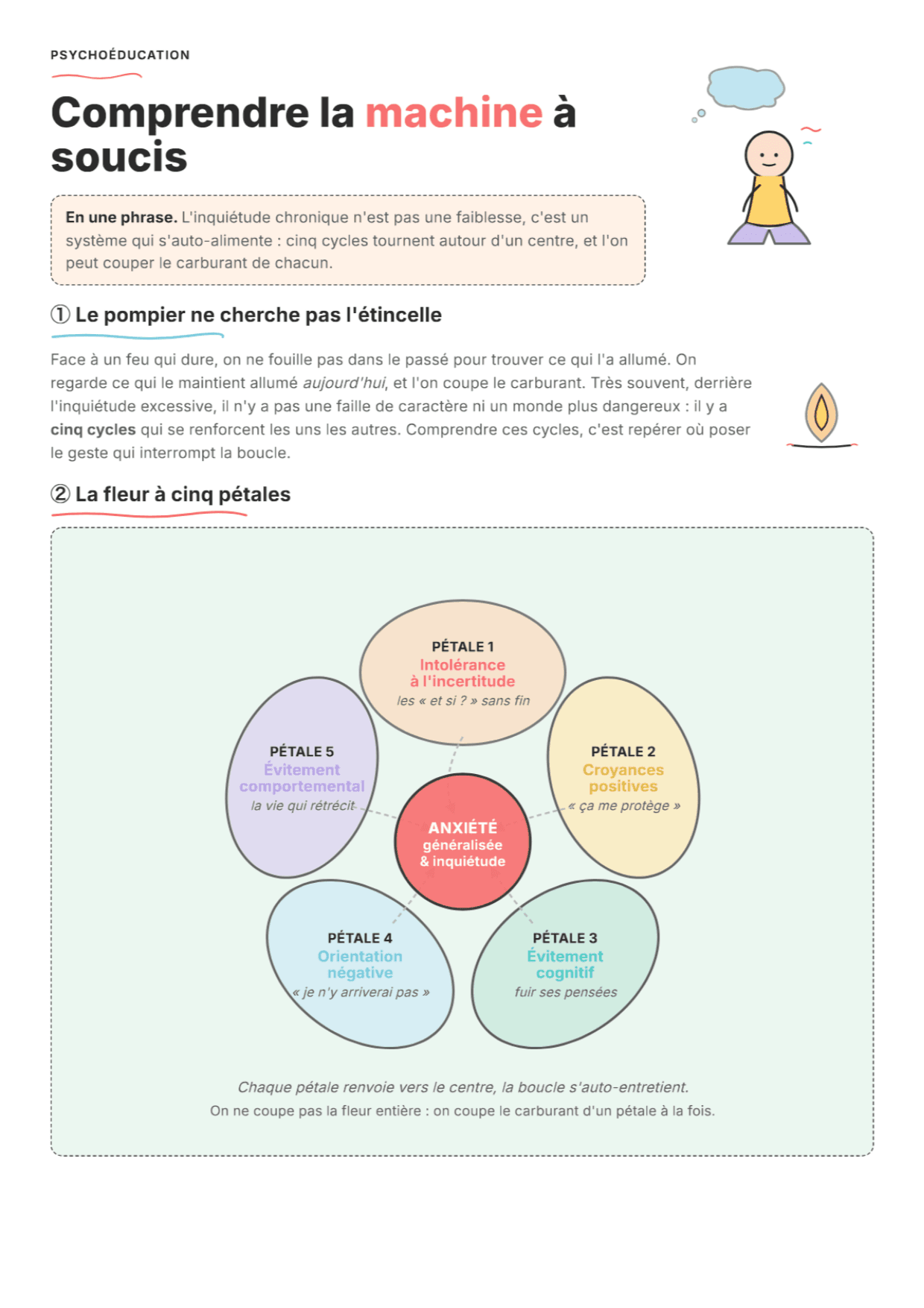 Anxiété généralisée : fiche PDF, outils et exercices pour comprendre la machine à soucis