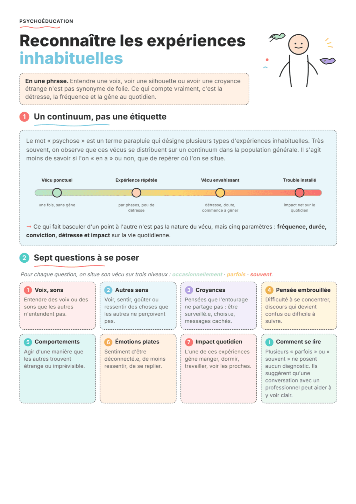 Expériences psychotiques : fiche PDF, outils et exercices pour la séance
