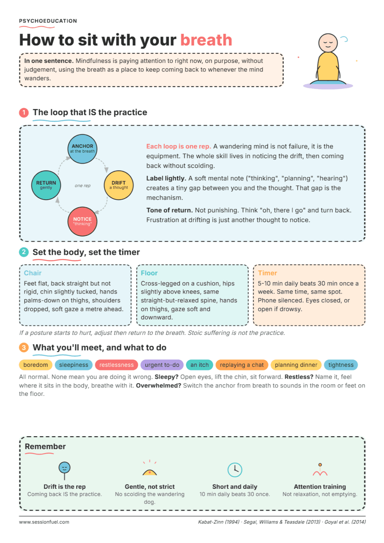 Mindfulness Meditation: PDF Worksheet, Tools and Exercises for Clinical Practice