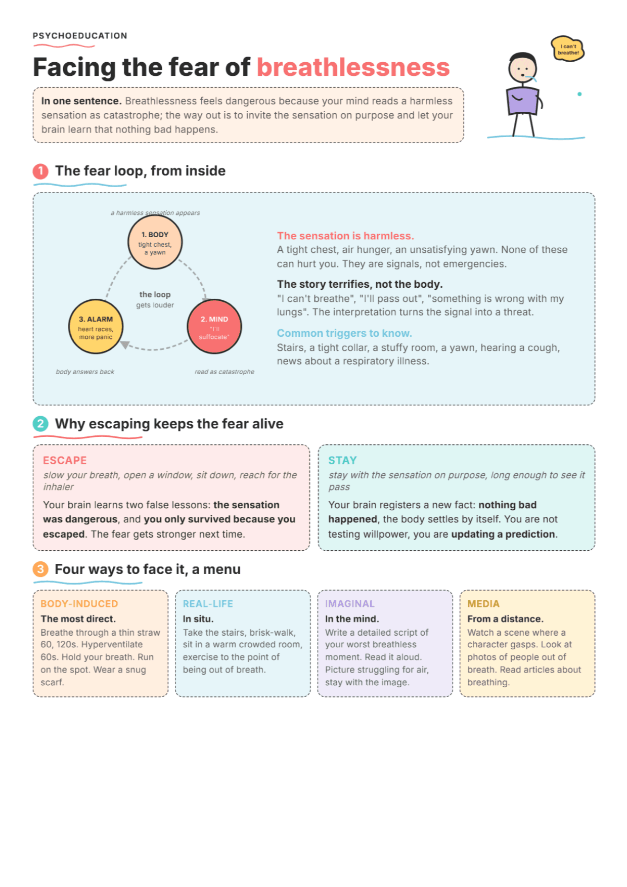 Fear of Breathlessness: PDF Worksheet, Tools and Exercises for Clinical Practice