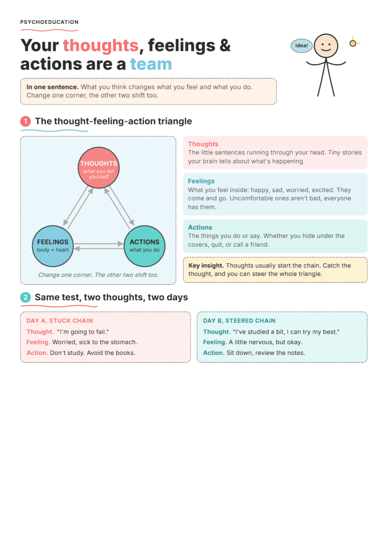 CBT for Kids: Thoughts, Feelings & Actions: PDF Worksheet, Tools and Exercises