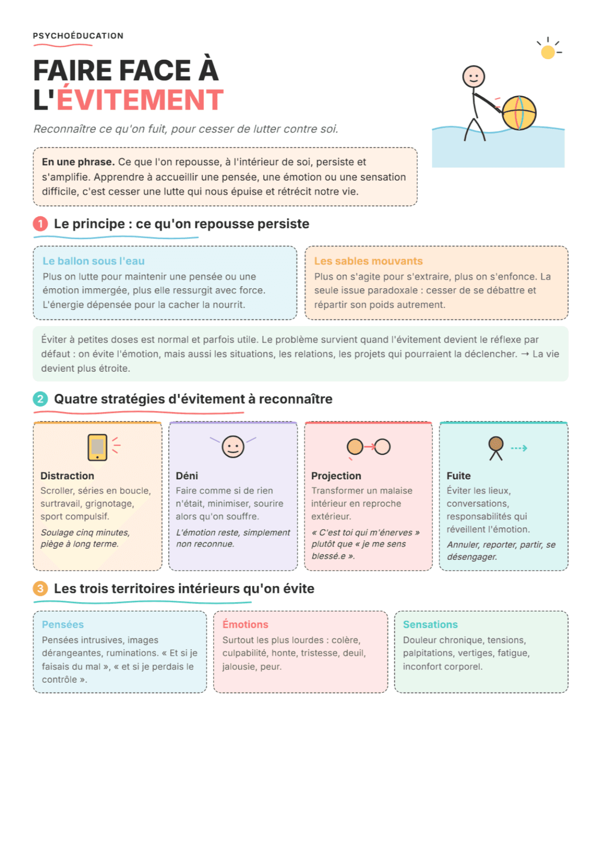 Faire face à l'évitement : Fiche de travail PDF, outils et exercices pour la pratique de l'ACT