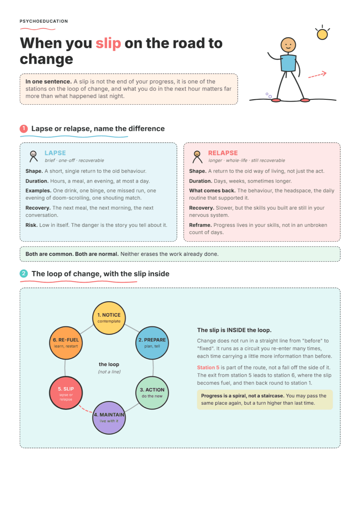 Lapse and Relapse Management: PDF Worksheet, Tools and Exercises