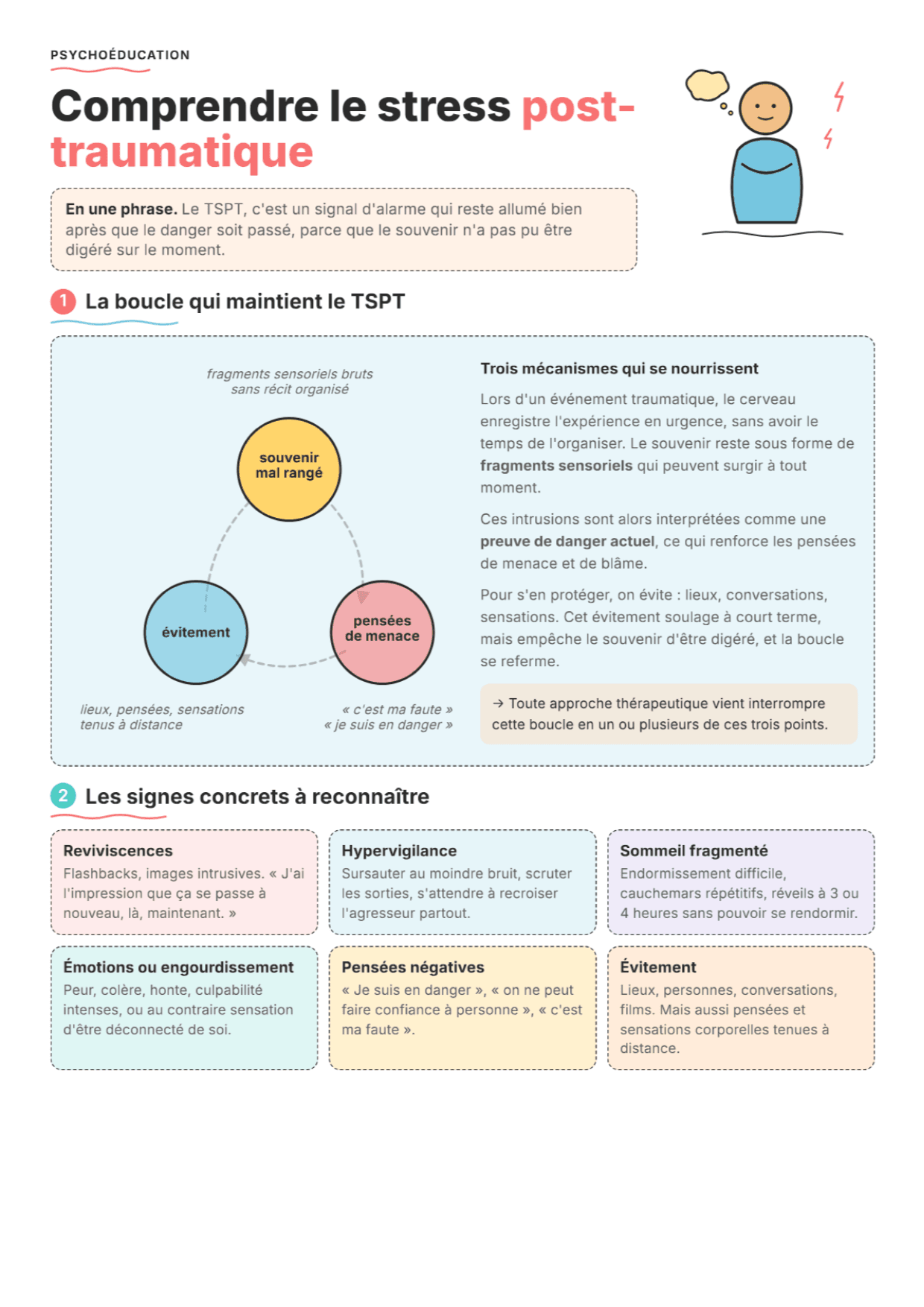 Qu'est-ce que le TSPT ? Fiche de travail PDF, outils et exercices pour la pratique clinique