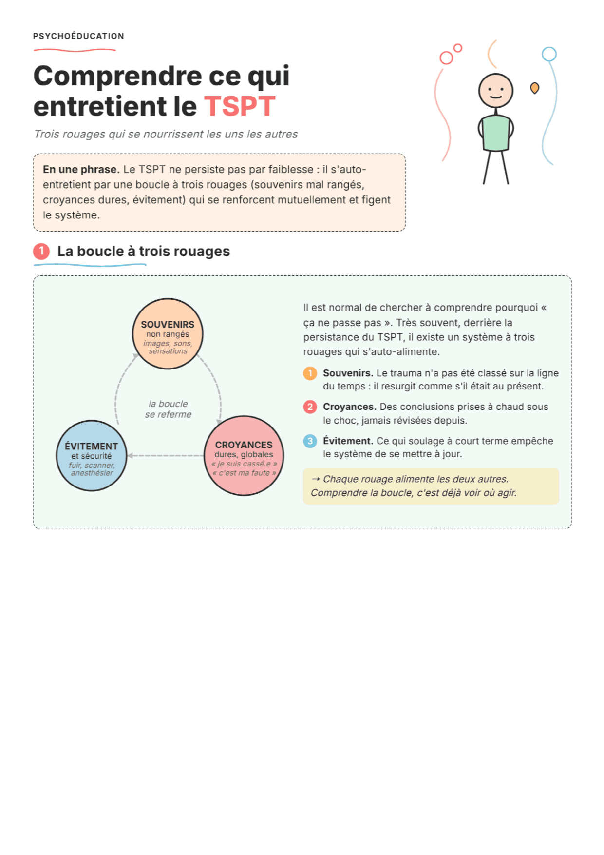 Les facteurs de maintien du TSPT : Fiche de travail PDF, outils et exercices