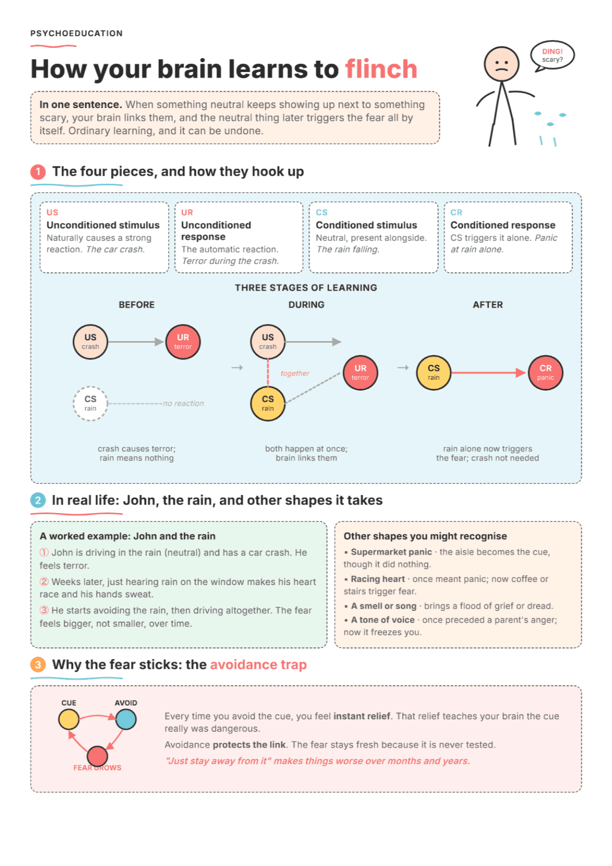 Classical Conditioning: PDF Worksheet, Tools and Exercises